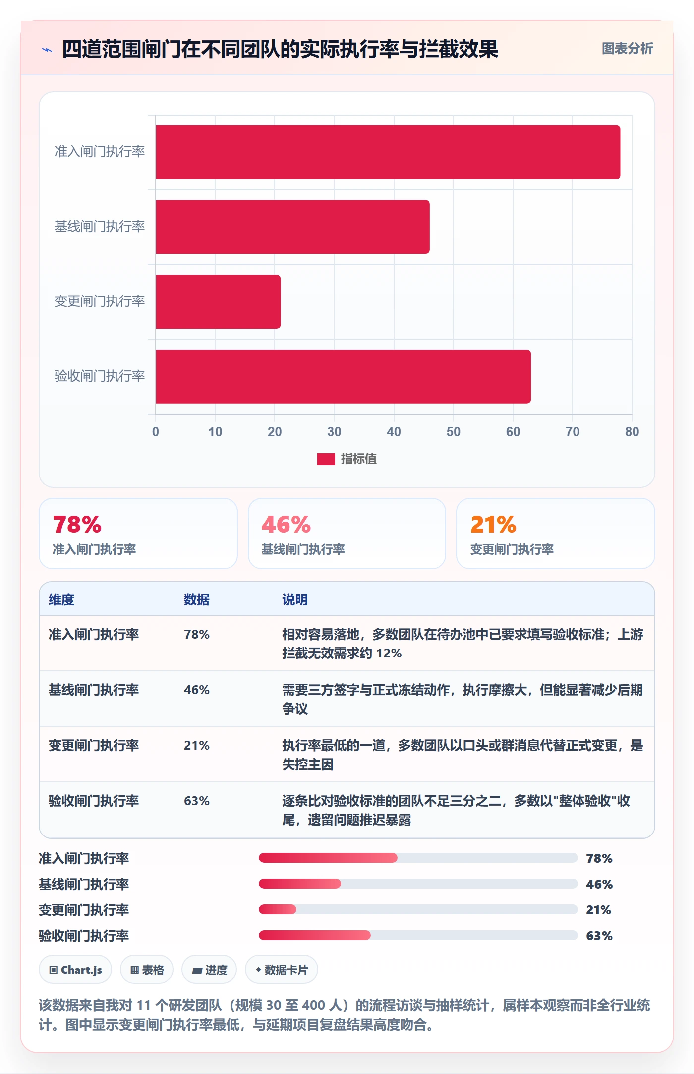 项目范围交付范围全流程:研发团队流程优化与一文讲清