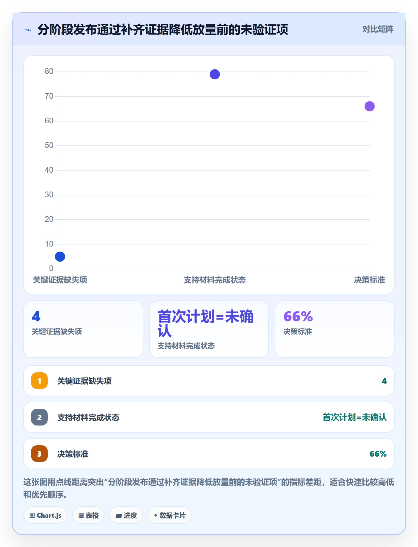 发布检查实操方法：产品经理提升发布管理效率的实操方法方法与模板
