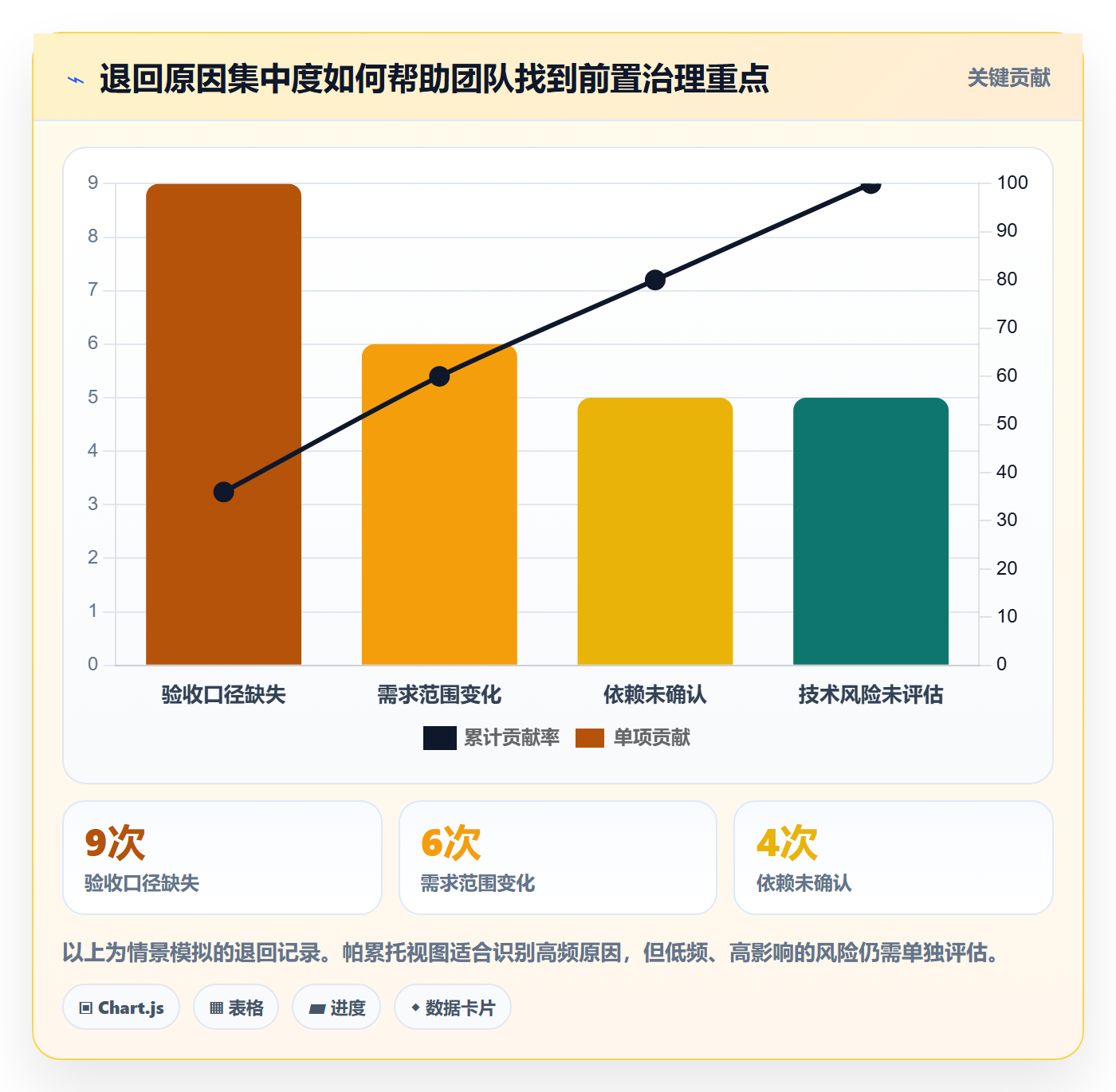 需求管理如何做好需求状态?项目经理最佳实践与操作步骤