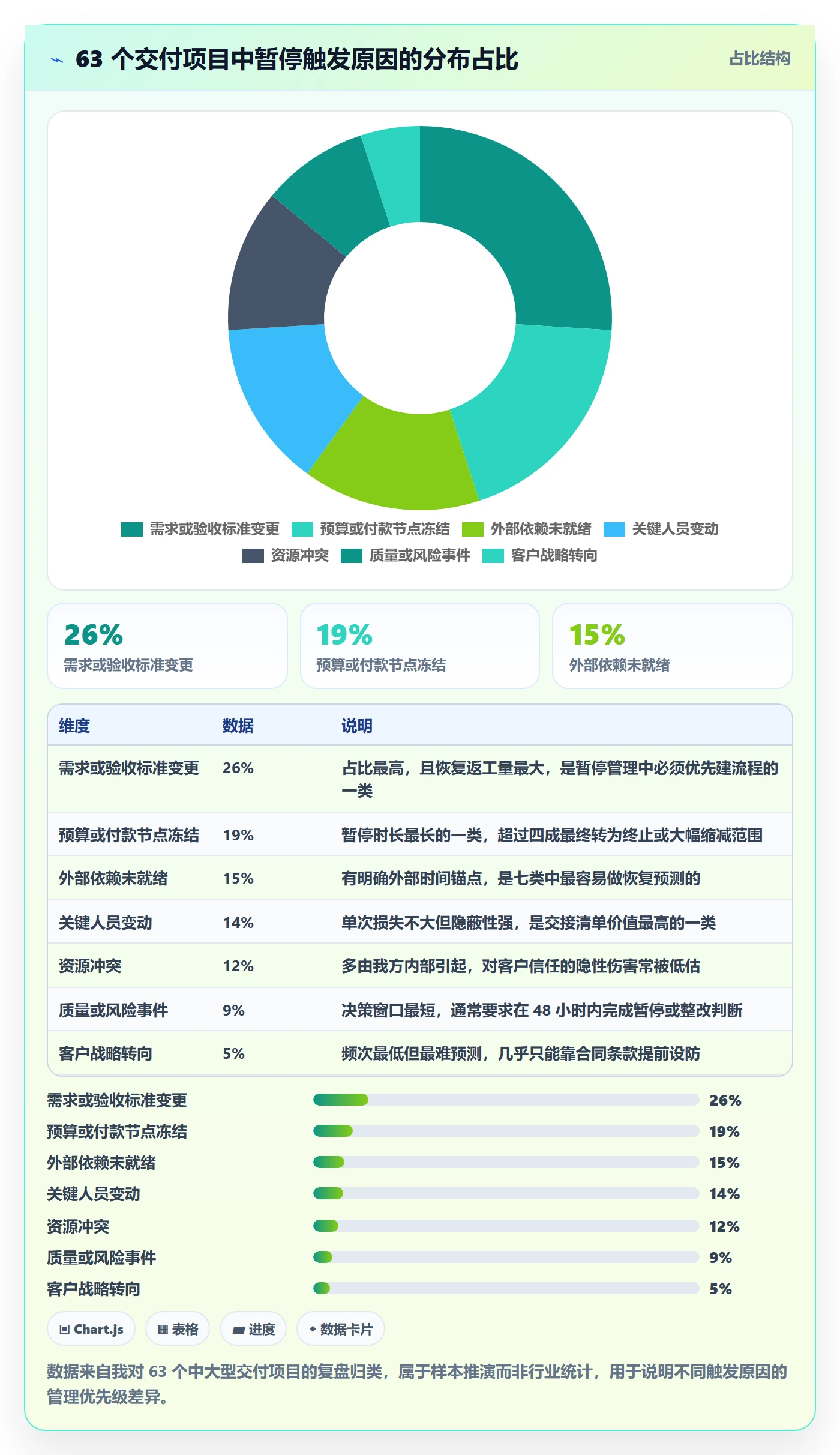 暂停管理指南:实施团队如何做好任务执行,落地方案全流程