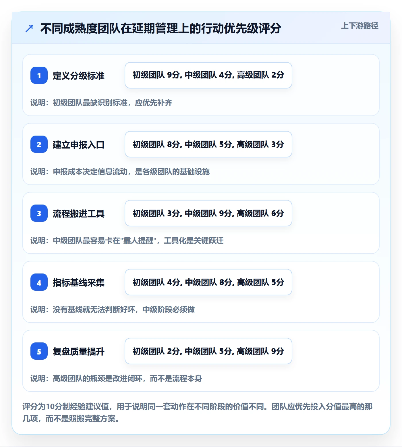 延期流程与规范：跨部门团队任务执行落地方案关键指标