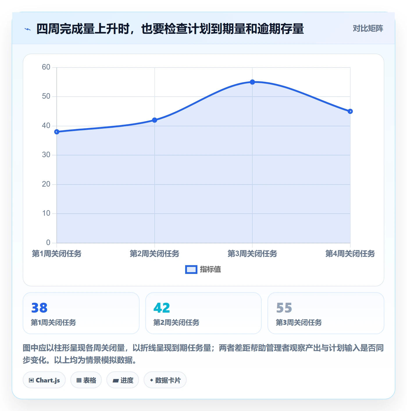 看板如何做好已完成?管理层数据分析与操作步骤