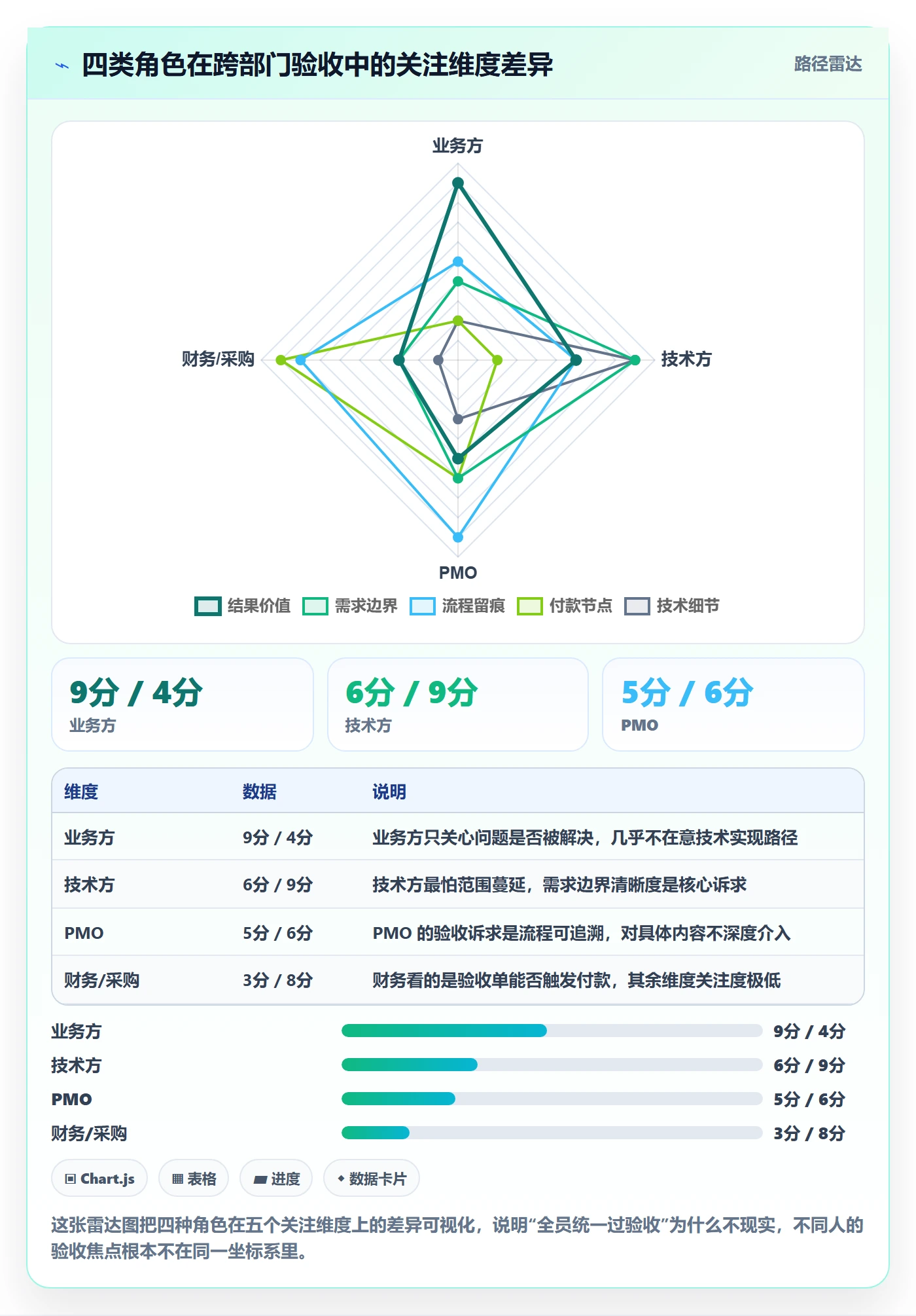 任务验收验收标准教程:跨部门团队协同管理,避坑指南