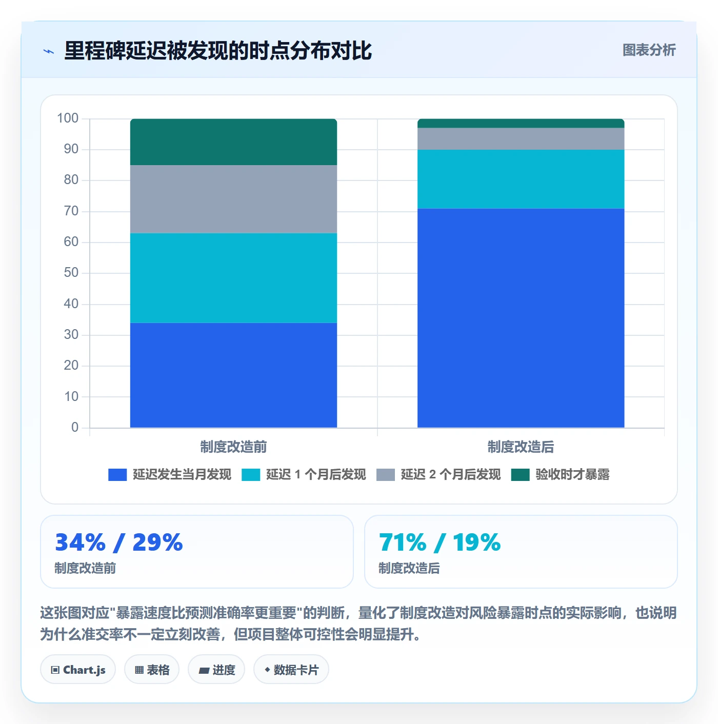 里程碑流程与规范:跨部门团队项目阶段制度设计关键指标