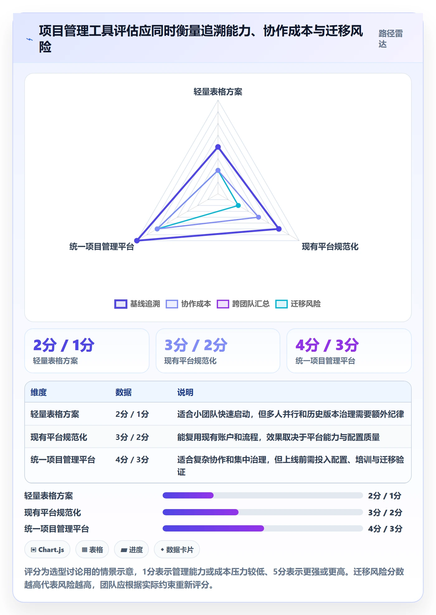 甘特图如何做好基线对比?实施团队实操方法与操作步骤