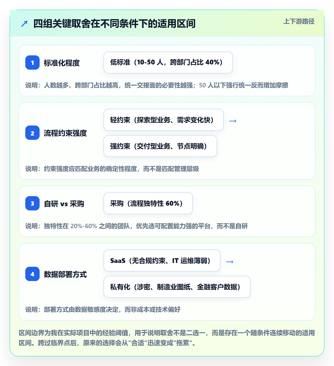 多人任务怎么做？跨部门团队协同管理：任务分派从0到1