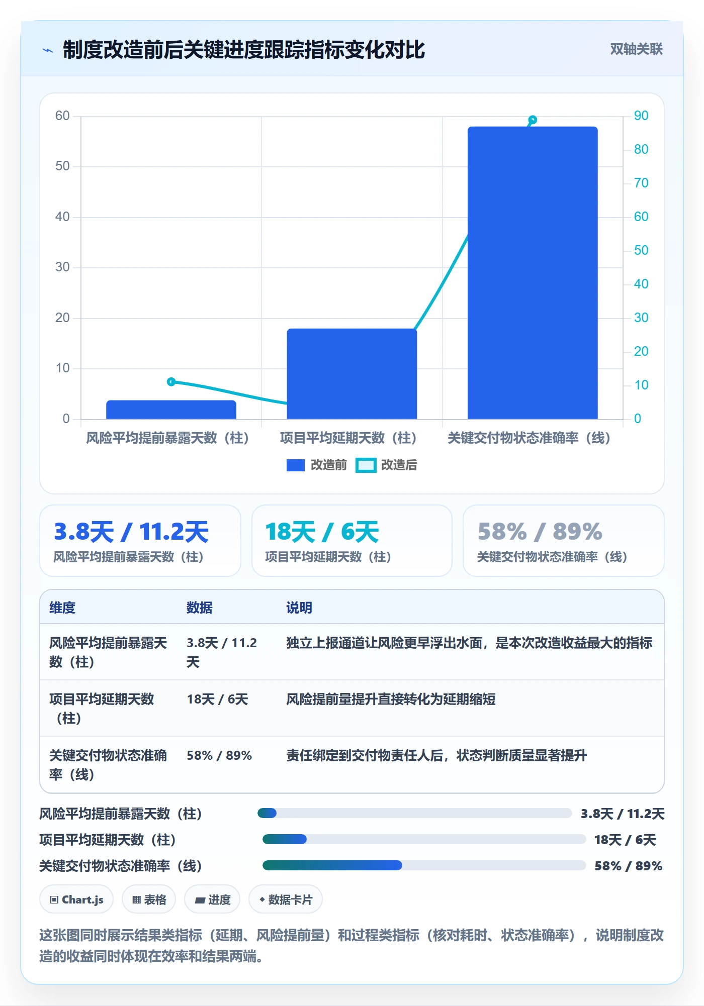进度跟踪进展教程:项目成员制度设计,避坑指南
