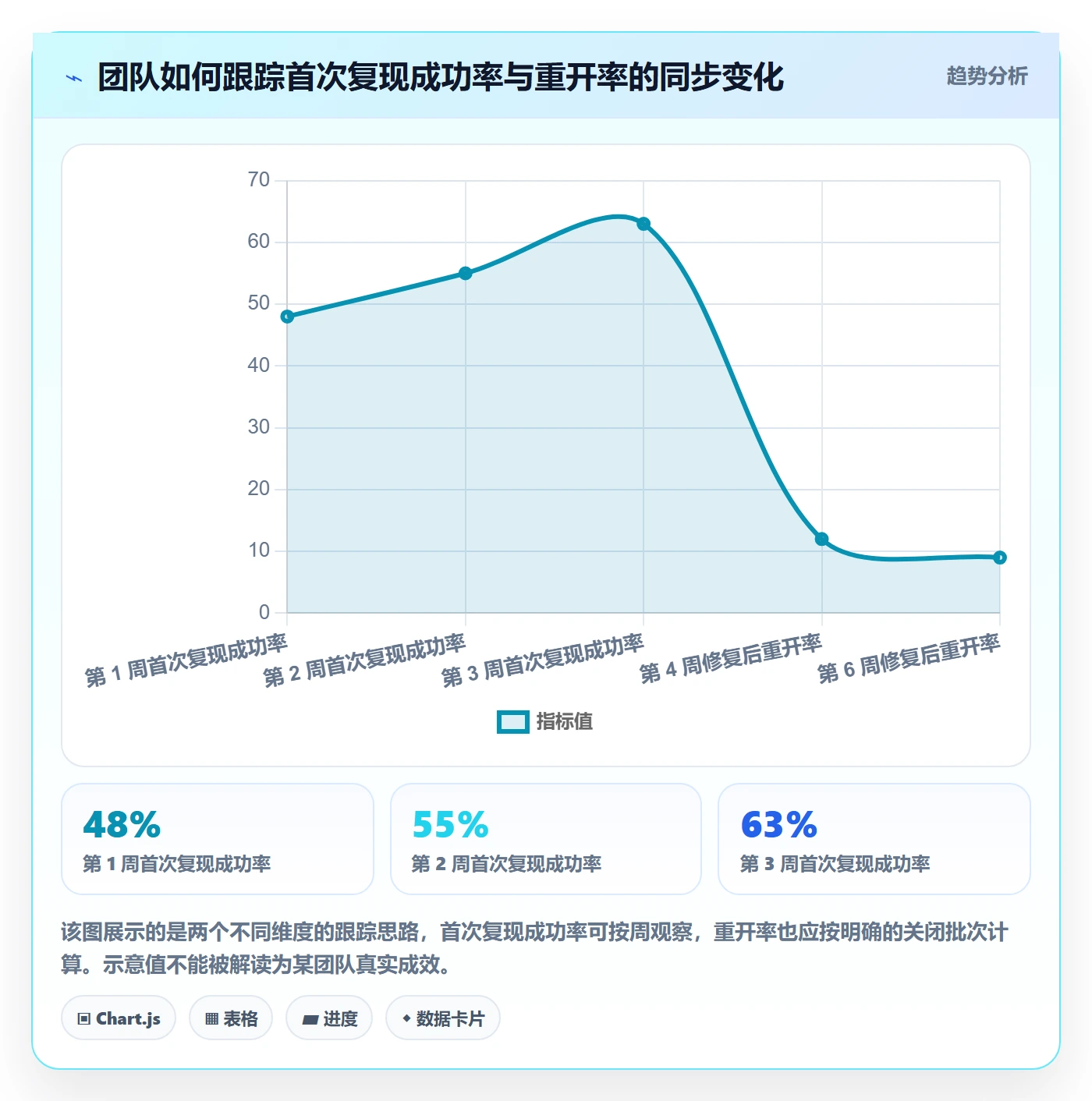 复现步骤最佳实践:项目经理Bug / 缺陷实操方法,常见问题