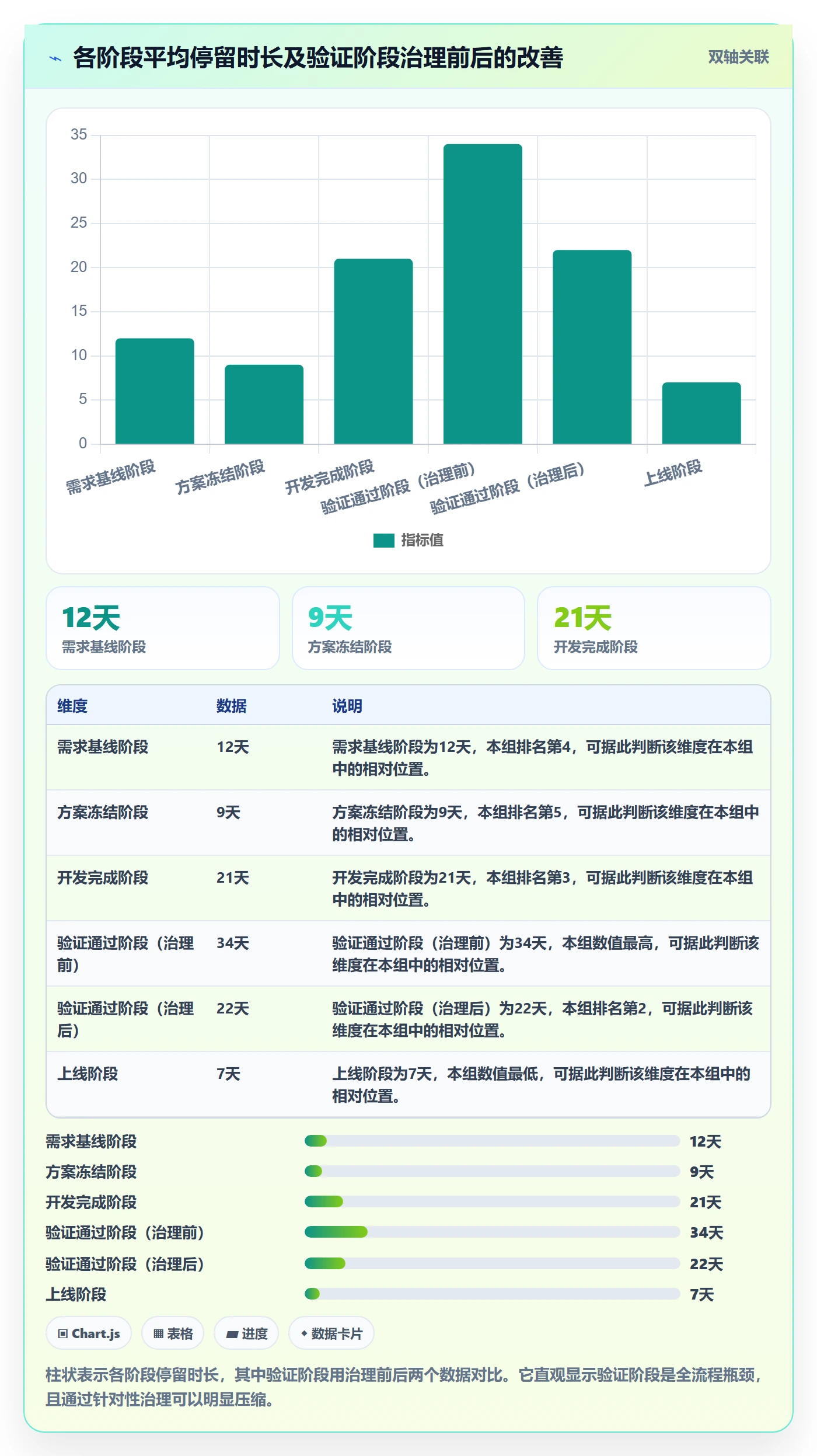 阶段状态怎么做?管理层最佳实践:项目阶段从0到1
