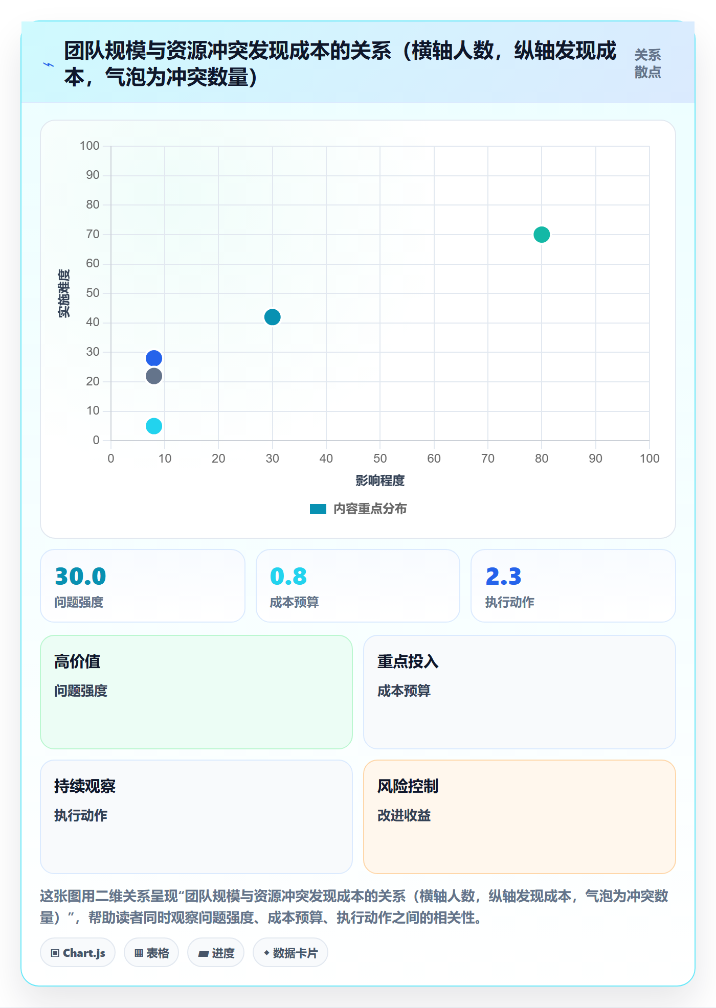 资源管理角色教程:项目负责人数据分析,避坑指南