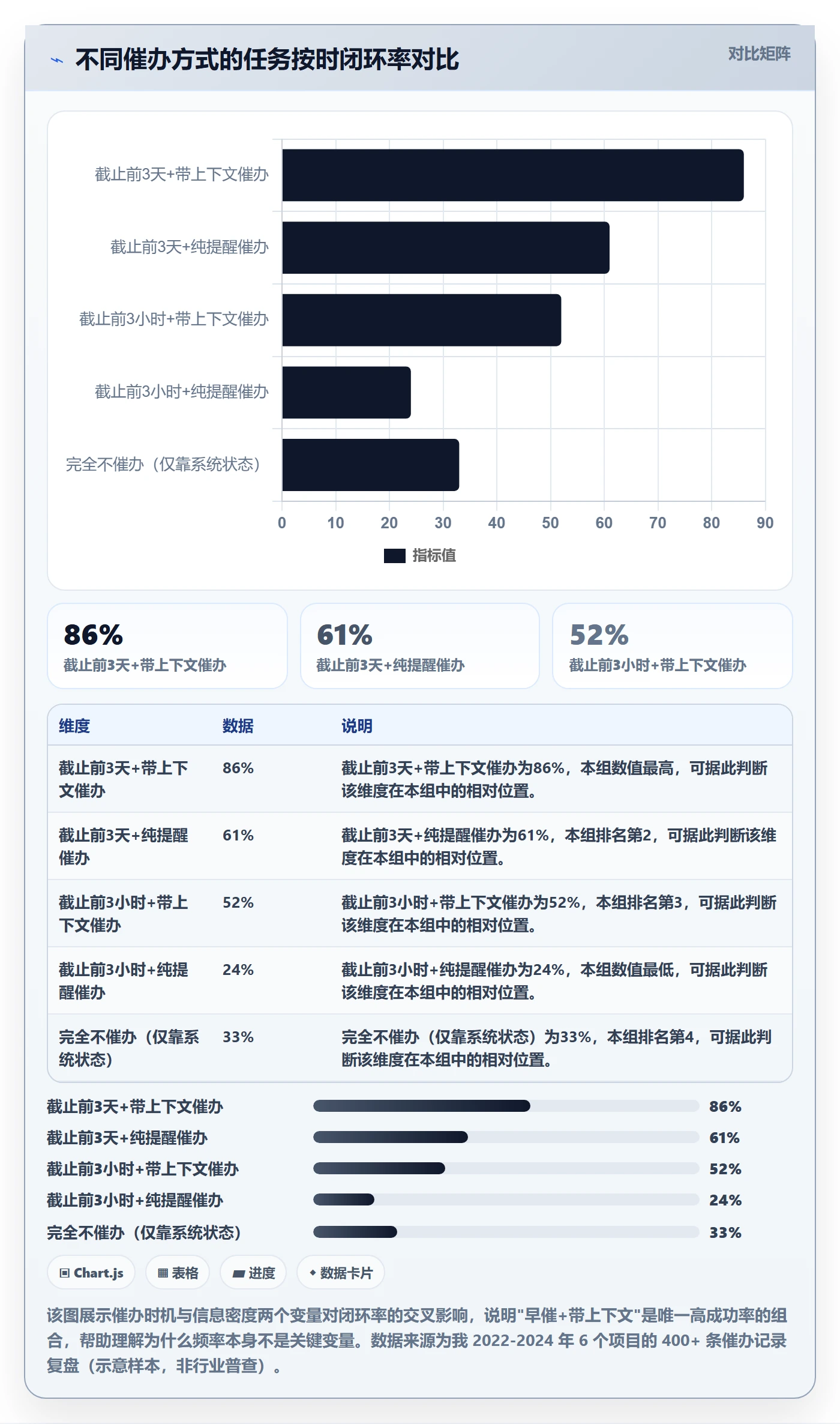 催办怎么做？项目负责人最佳实践：任务提醒从0到1