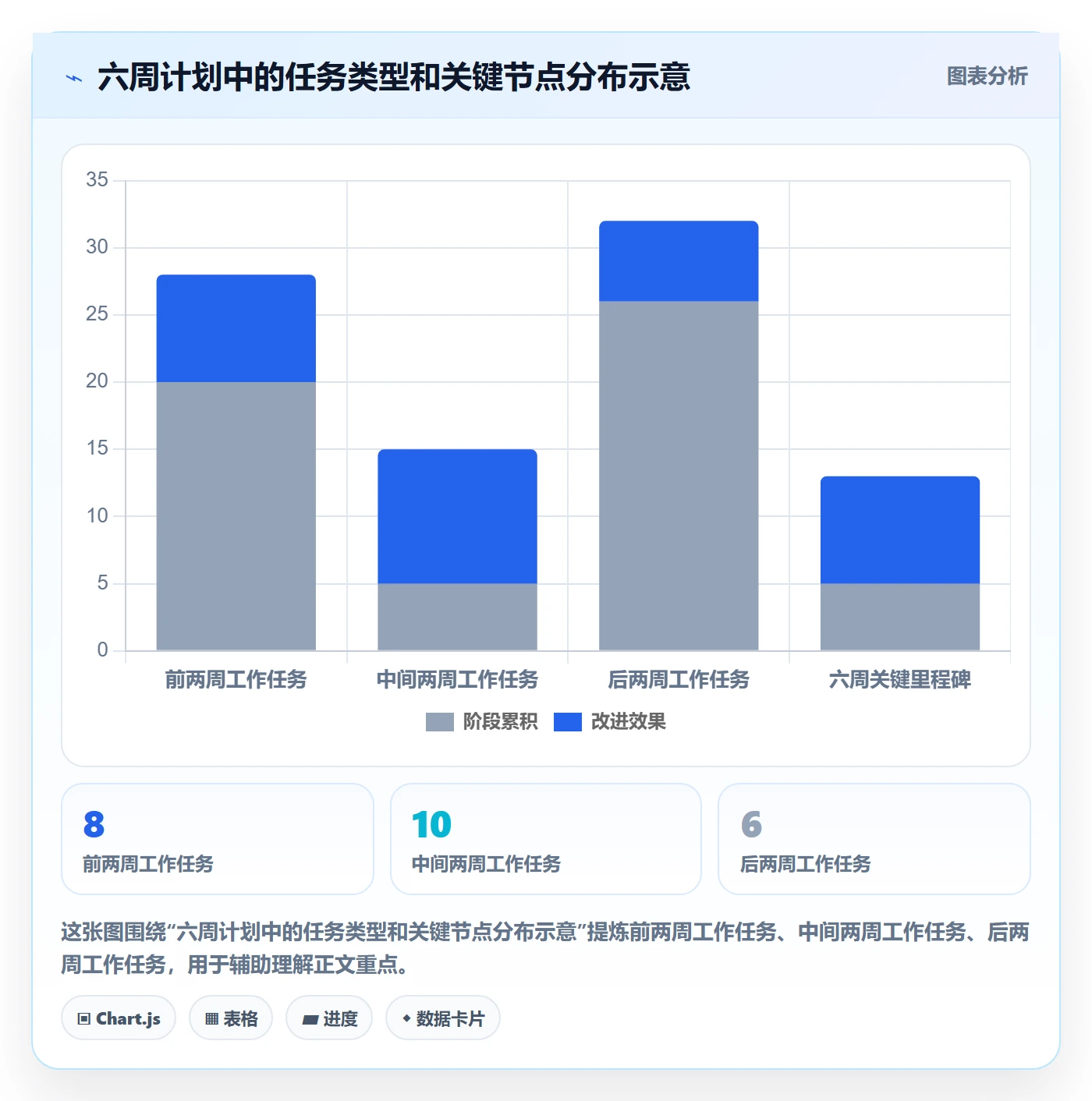 计划安排怎么做?PMO数据分析:日历视图从0到1