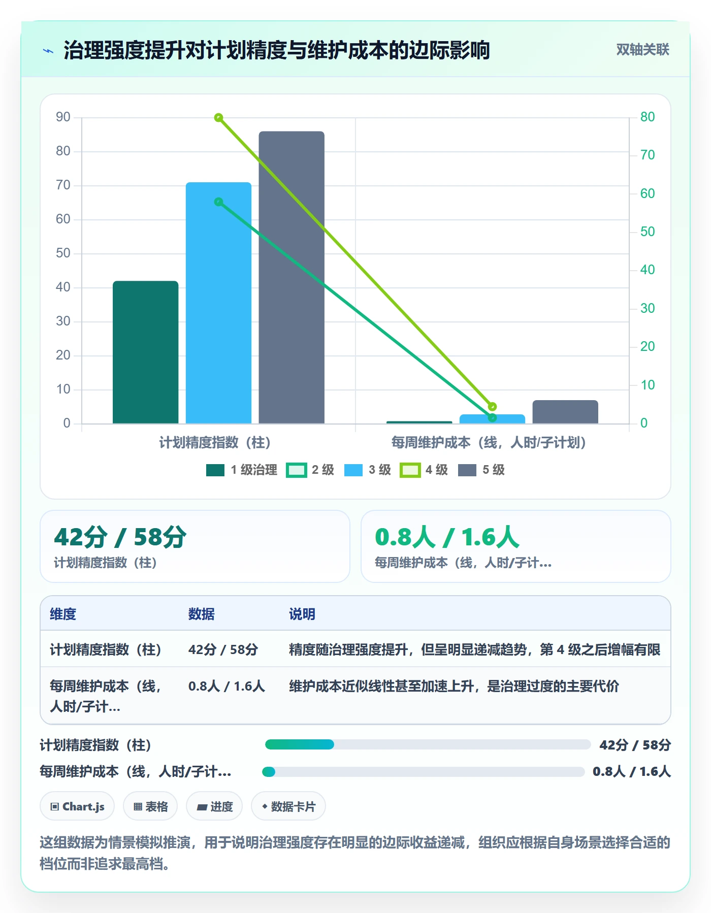 子计划最佳实践:PMO项目规划最佳实践,常见问题