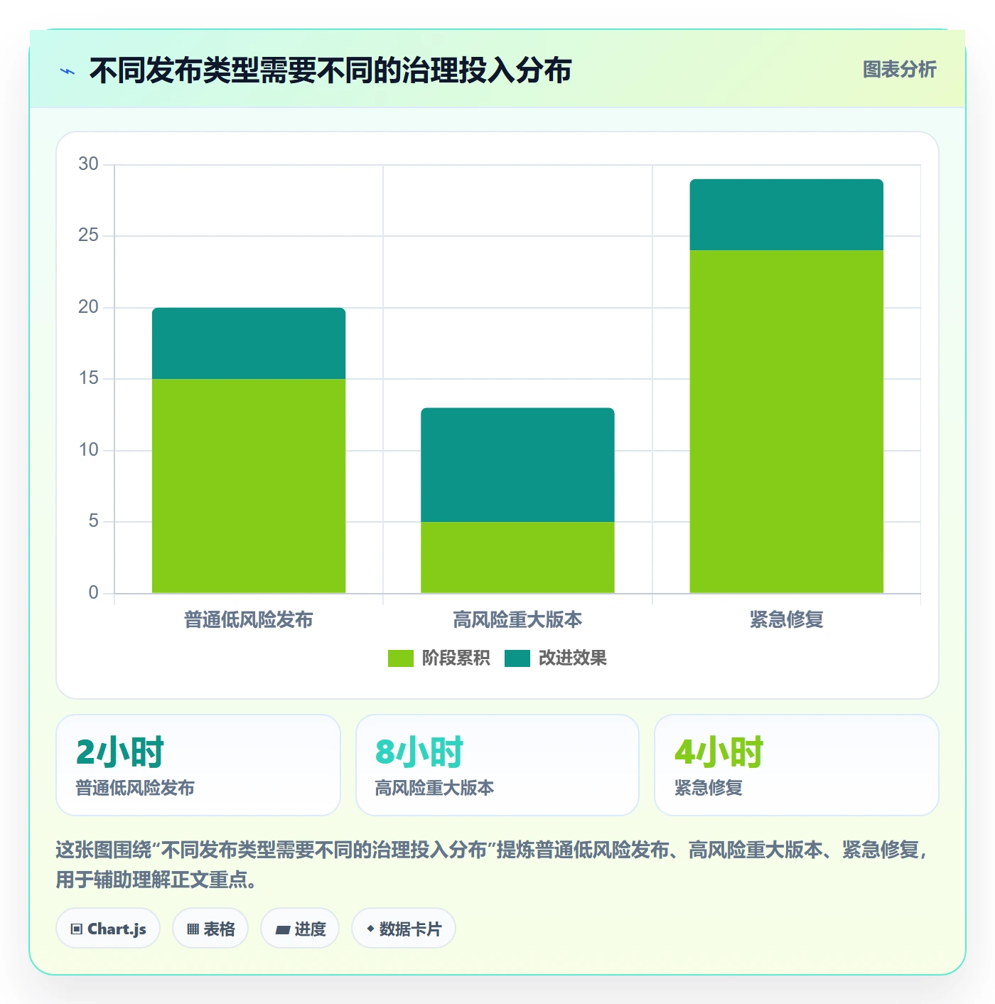 Release落地方案:跨部门团队开展版本管理的最佳实践案例解析