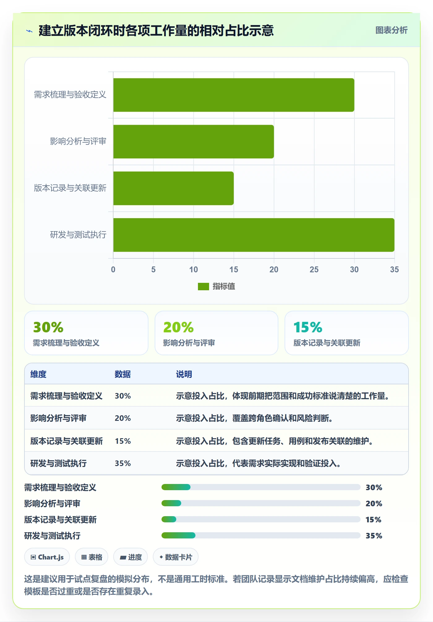 需求版本实操方法：研发团队提升产品需求效率的入门指南方法与模板