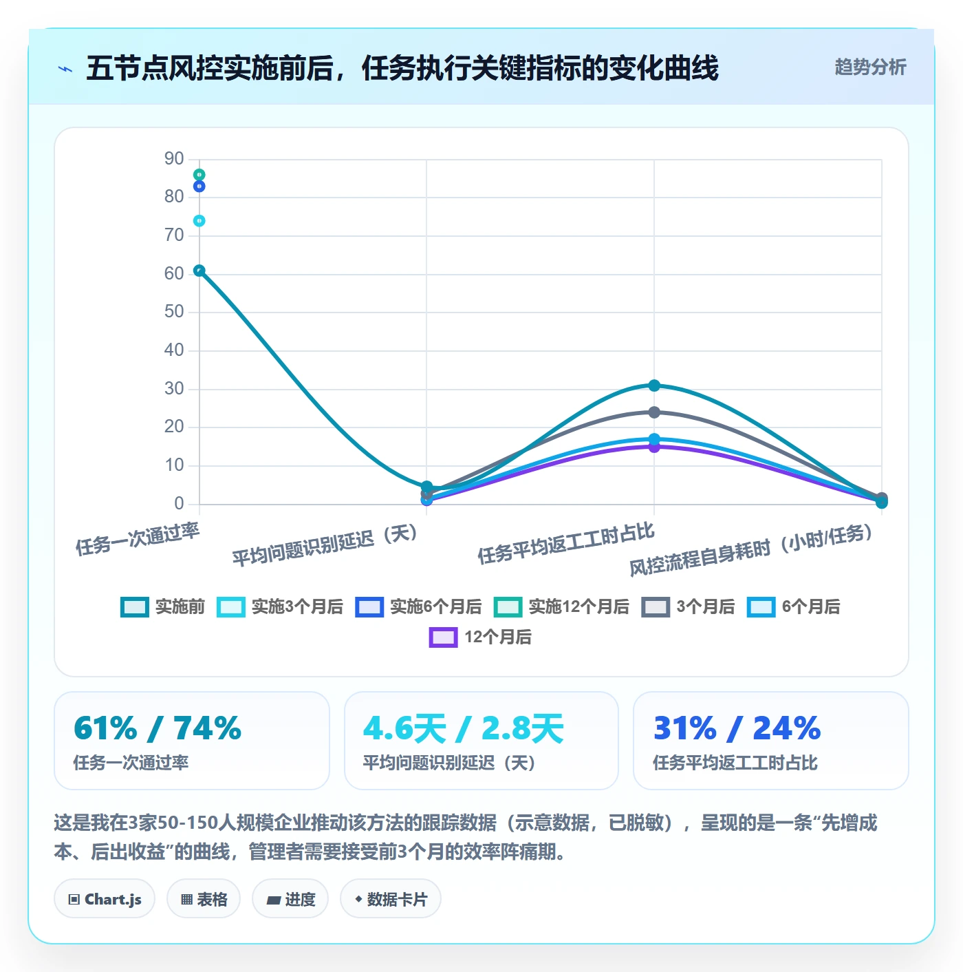 完成实操方法：企业管理者提升任务执行效率的风险控制方法与模板