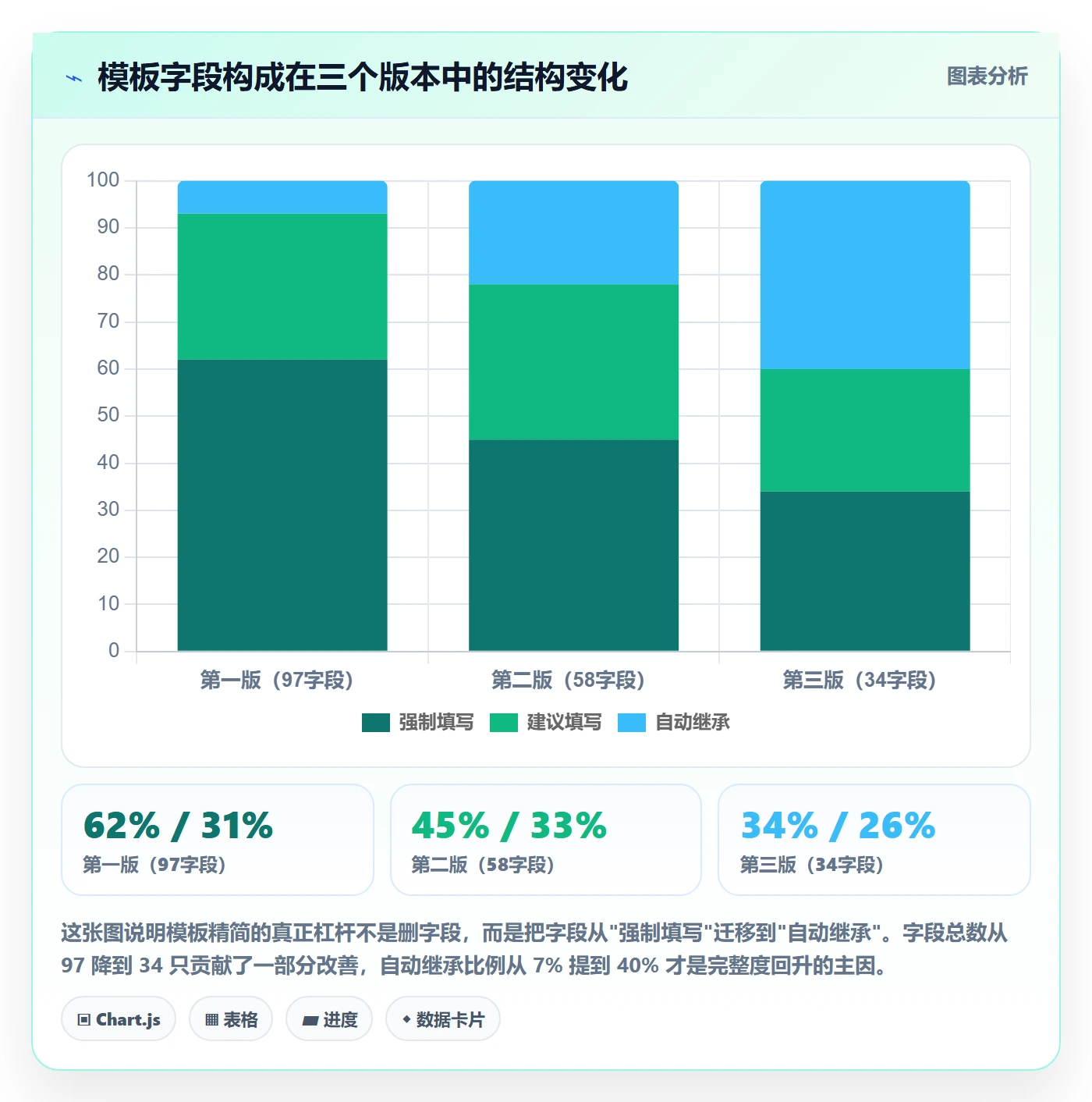 标准项目落地方案:研发团队开展项目模板的制度设计案例解析