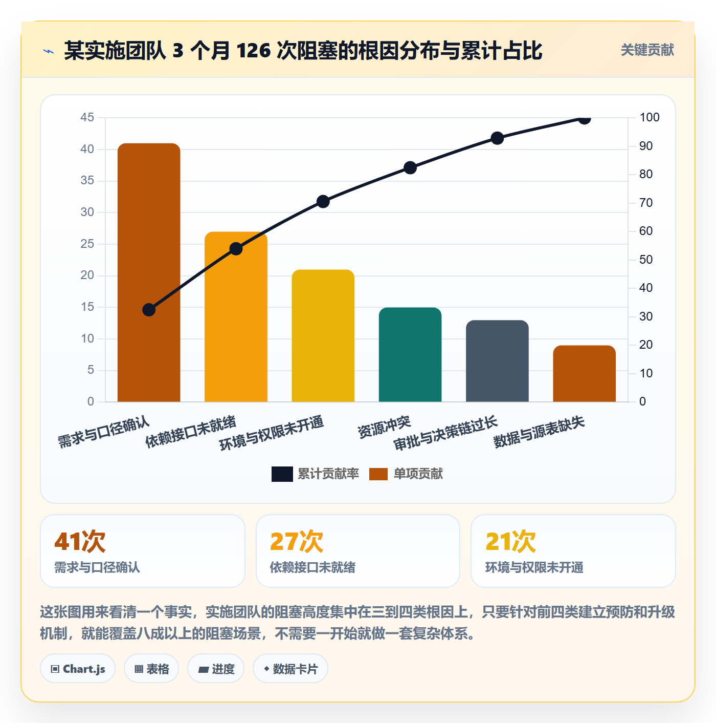 任务执行阻塞教程：实施团队最佳实践，避坑指南