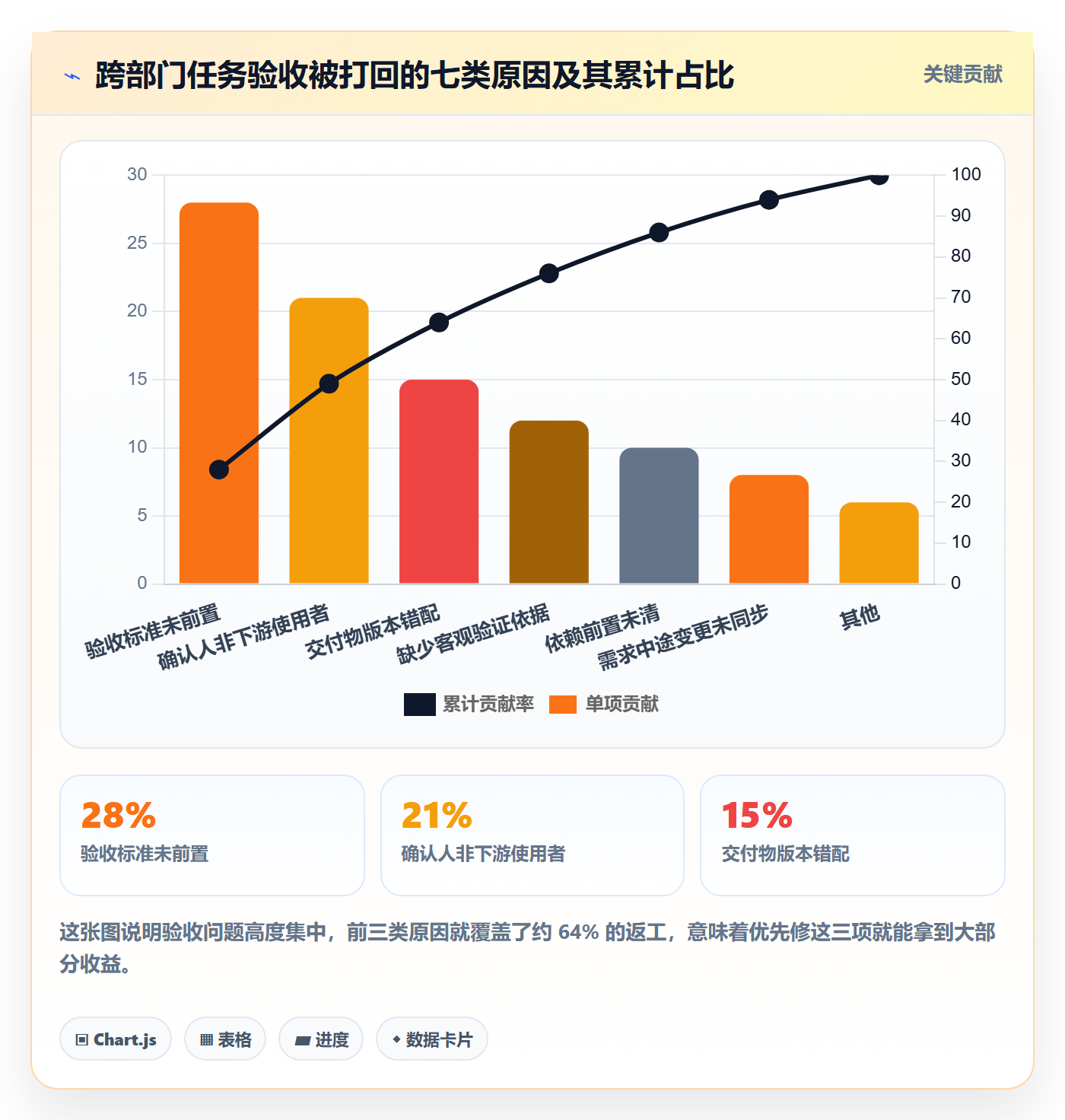 任务验收如何做好确认完成？跨部门团队落地方案与操作步骤