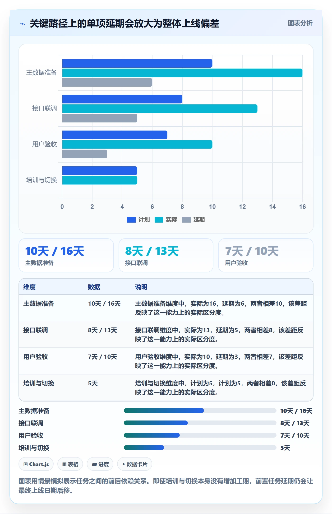 延期天数流程与规范：实施团队延期管理入门指南关键指标