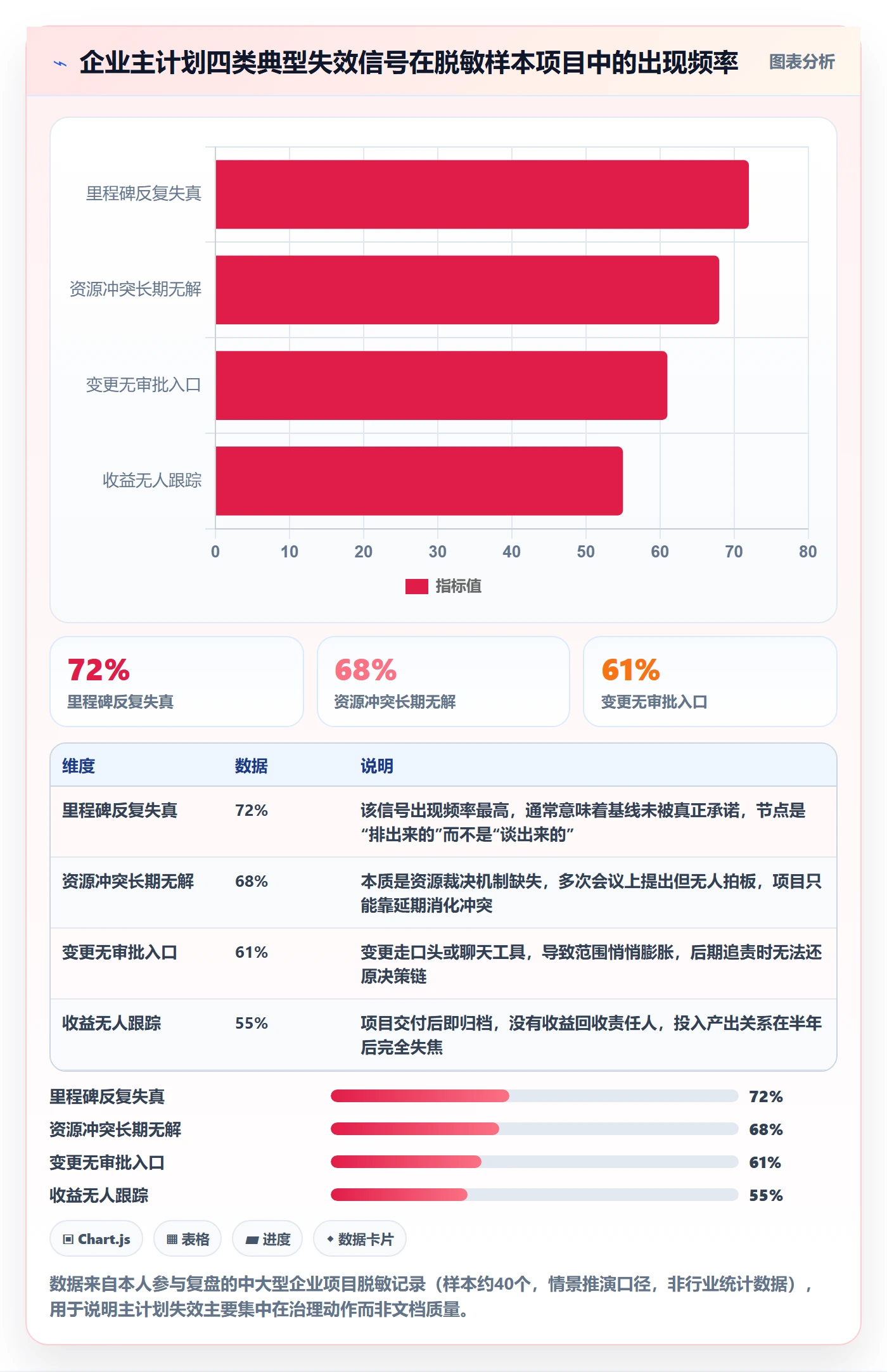 项目规划主计划教程：企业管理者落地方案，避坑指南