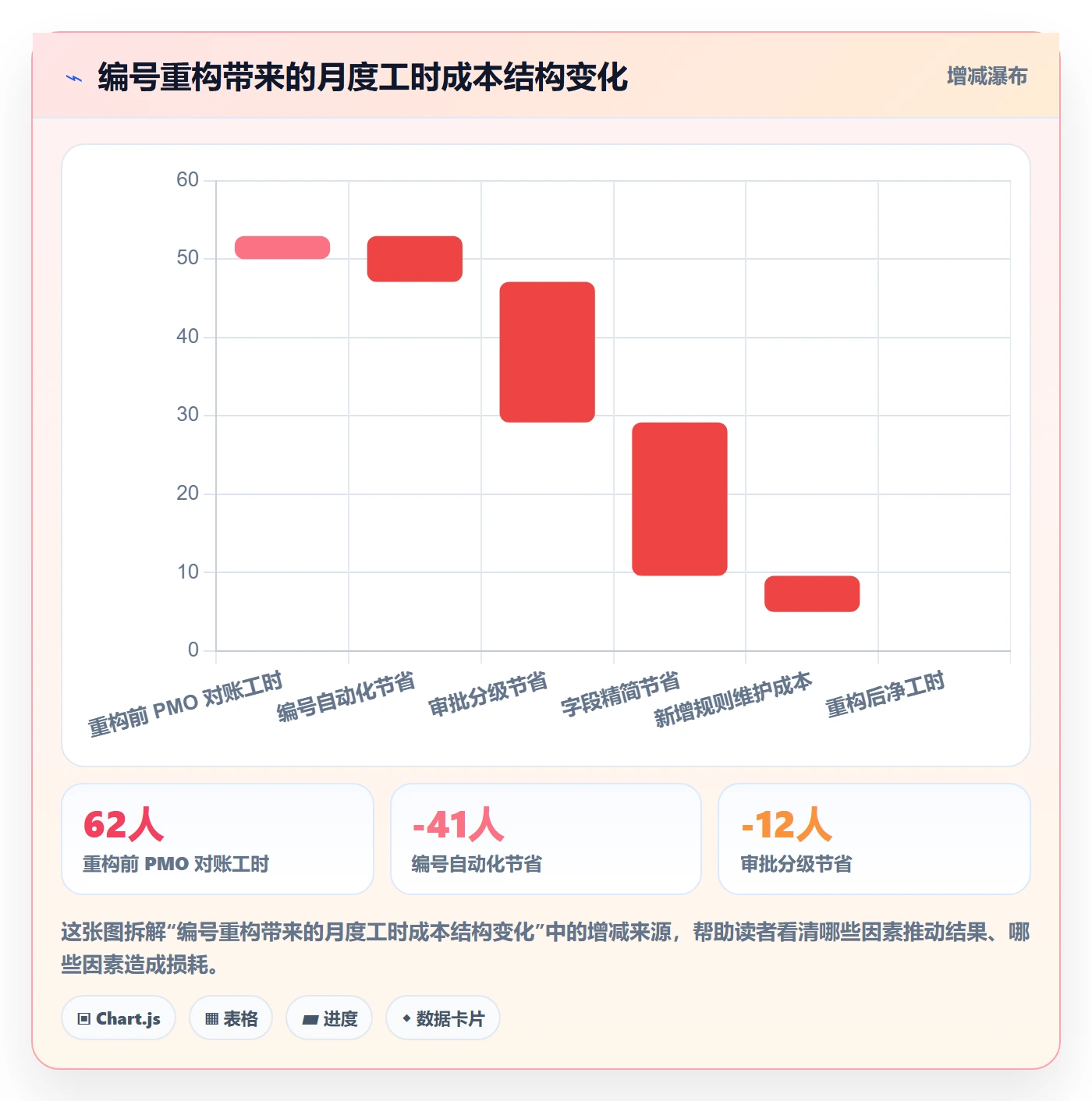 项目编号实操方法：企业管理者提升项目立项效率的最佳实践方法与模板