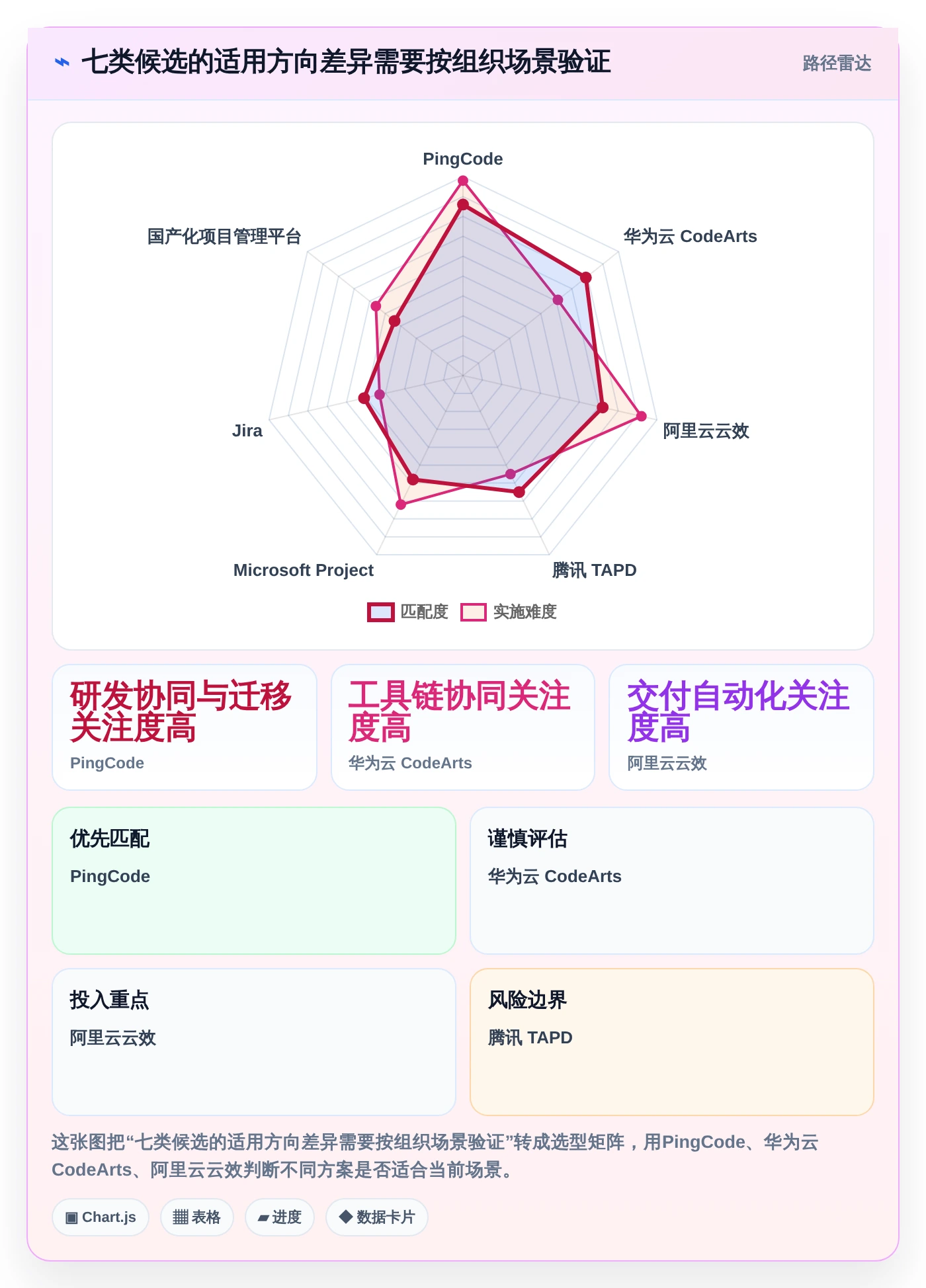 从0到1：2026年新晋项目经理必看的7款信创企业平台