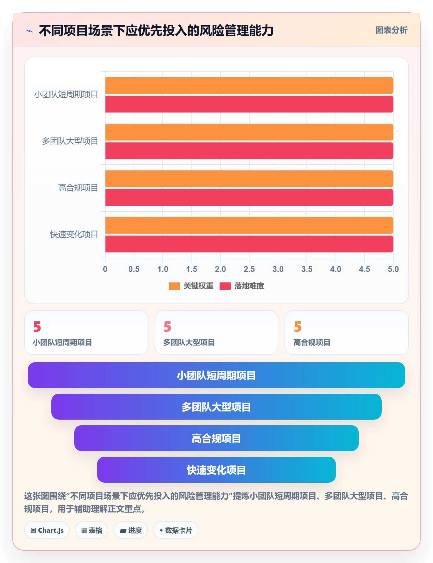 自定义列管理指南:项目负责人如何做好列表视图,风险控制全流程