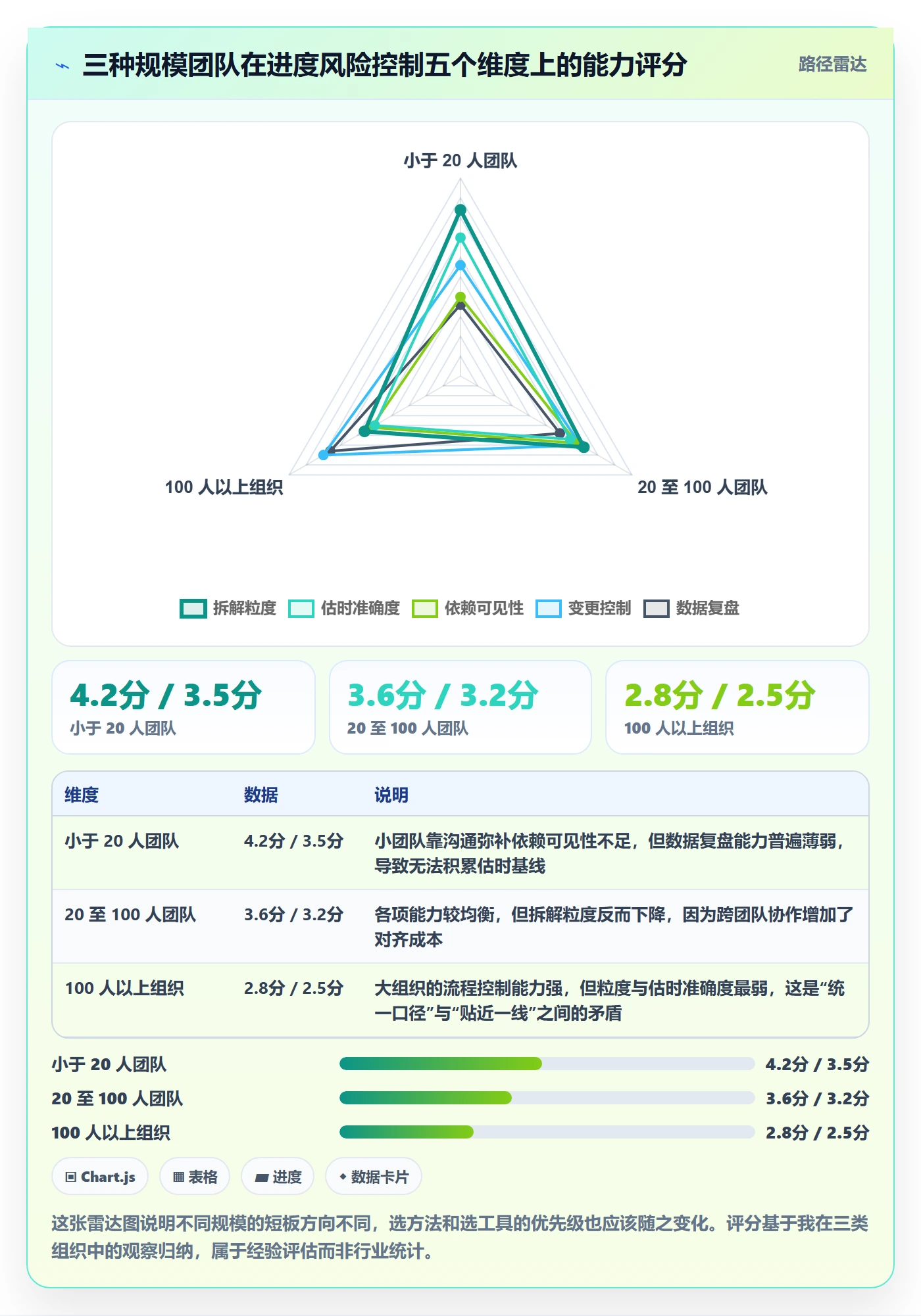 进度管理计划进度教程:产品经理风险控制,避坑指南
