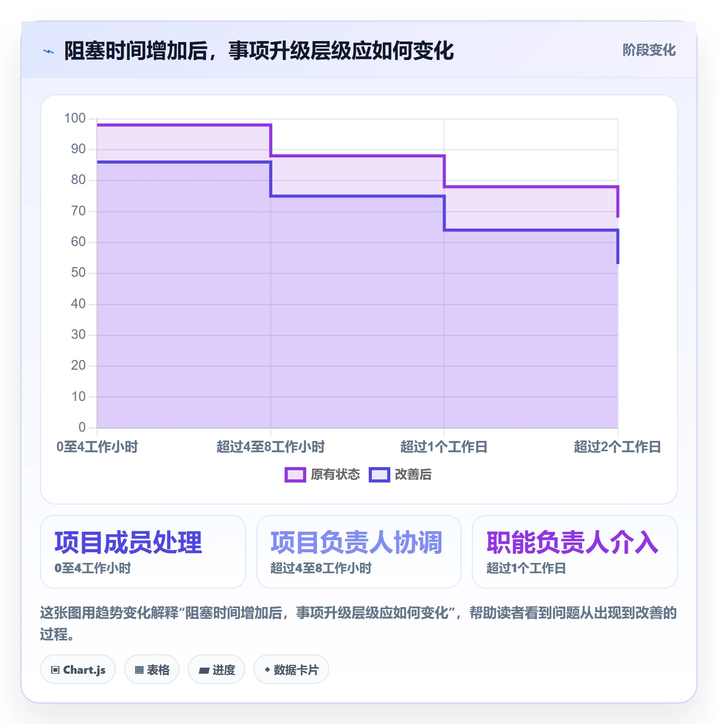 进度跟踪每日进展全流程:项目负责人落地方案与一文讲清