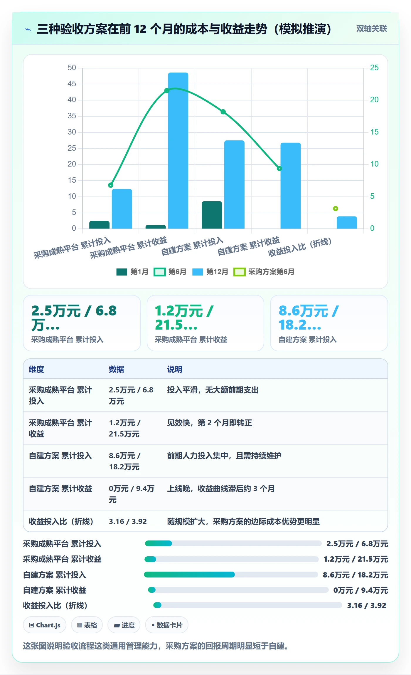 审核实操方法:研发团队提升任务验收效率的最佳实践方法与模板