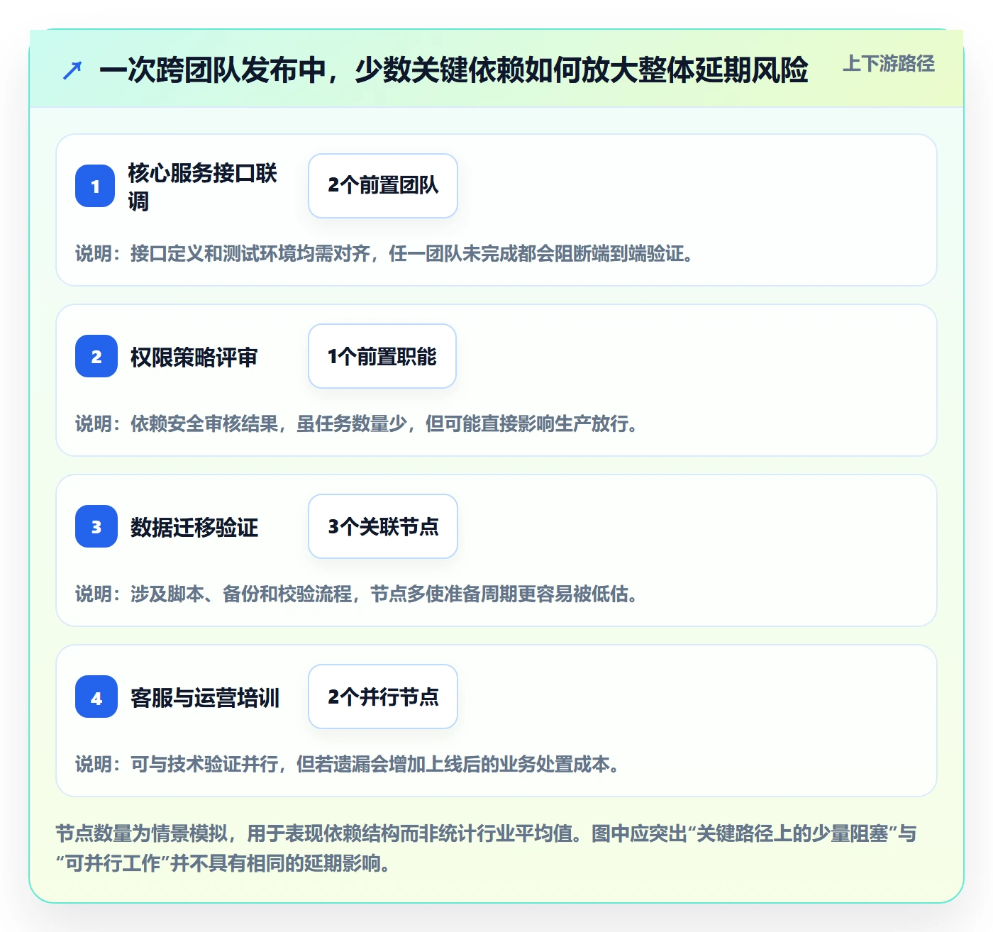 上线计划流程与规范:管理层发布管理入门指南关键指标