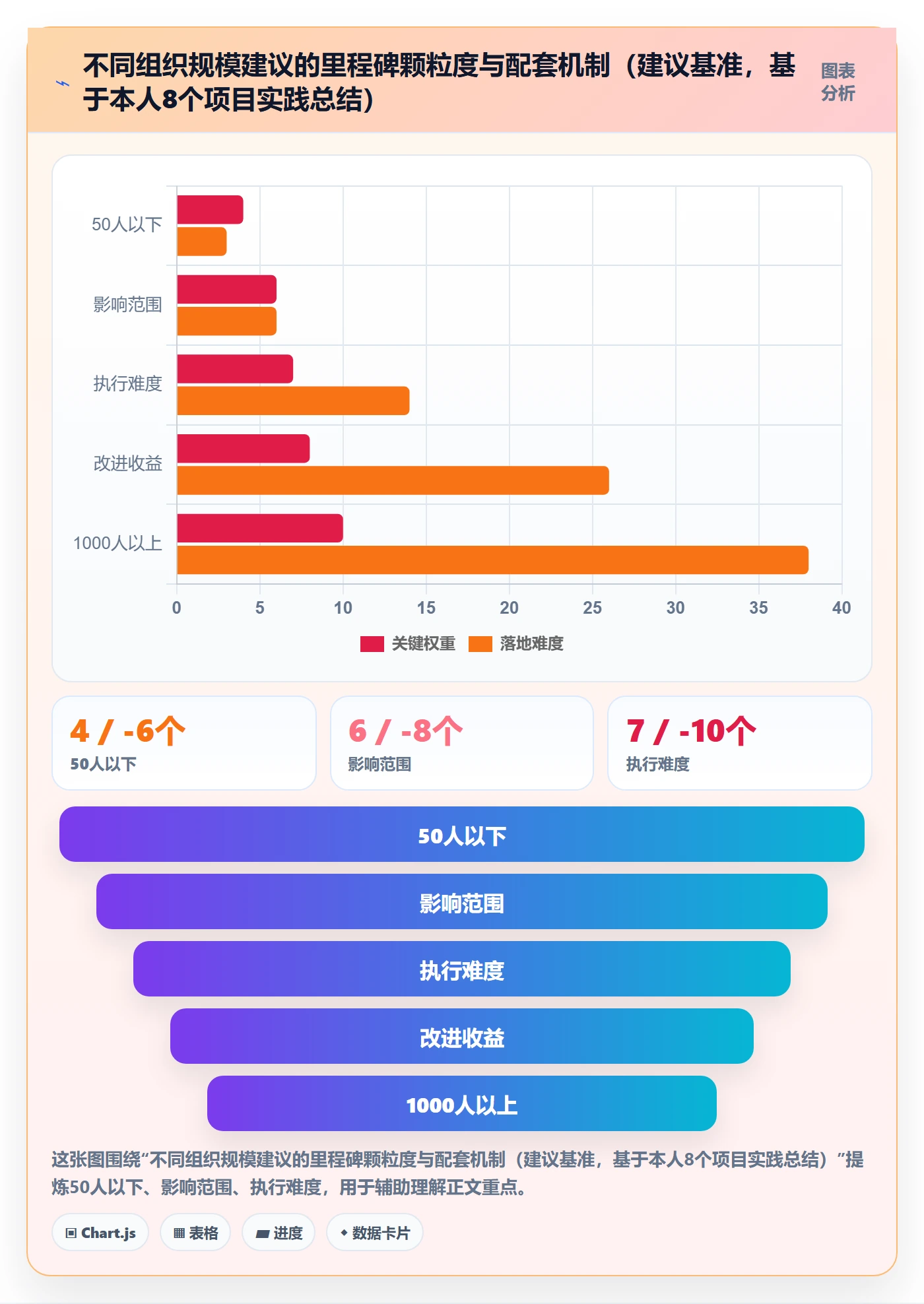 里程碑最佳实践:企业管理者里程碑效率提升,常见问题