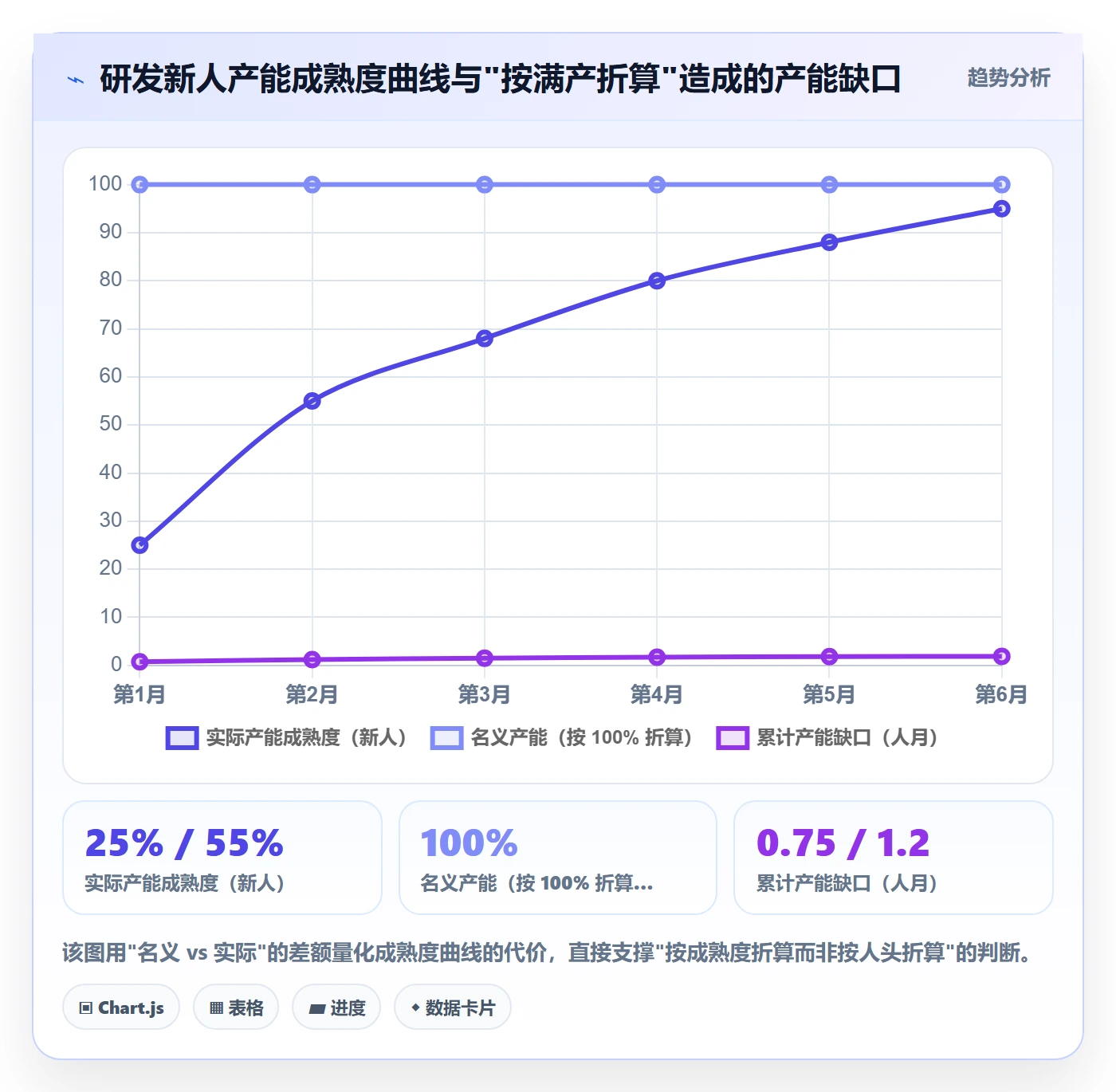 人力规划落地方案:研发团队开展人力资源计划的风险控制案例解析