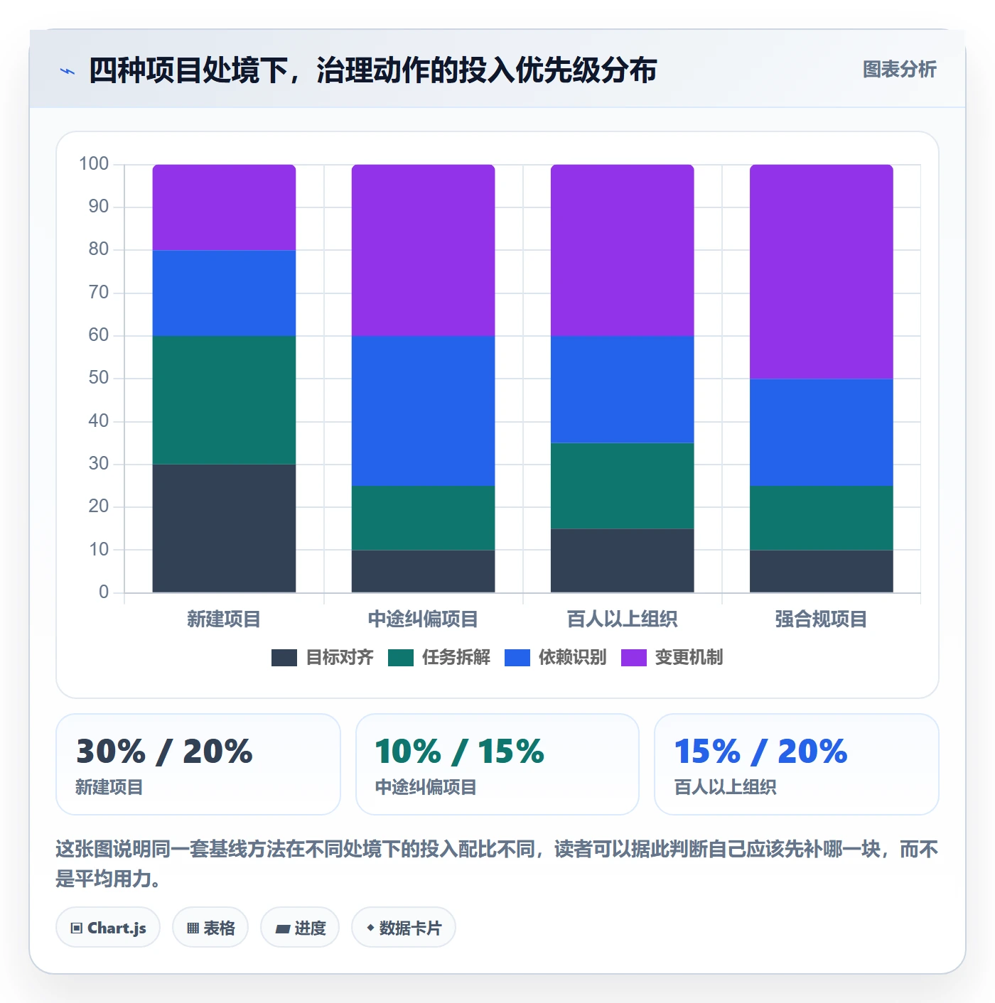 计划基线落地方案:项目成员开展项目规划的实操方法案例解析