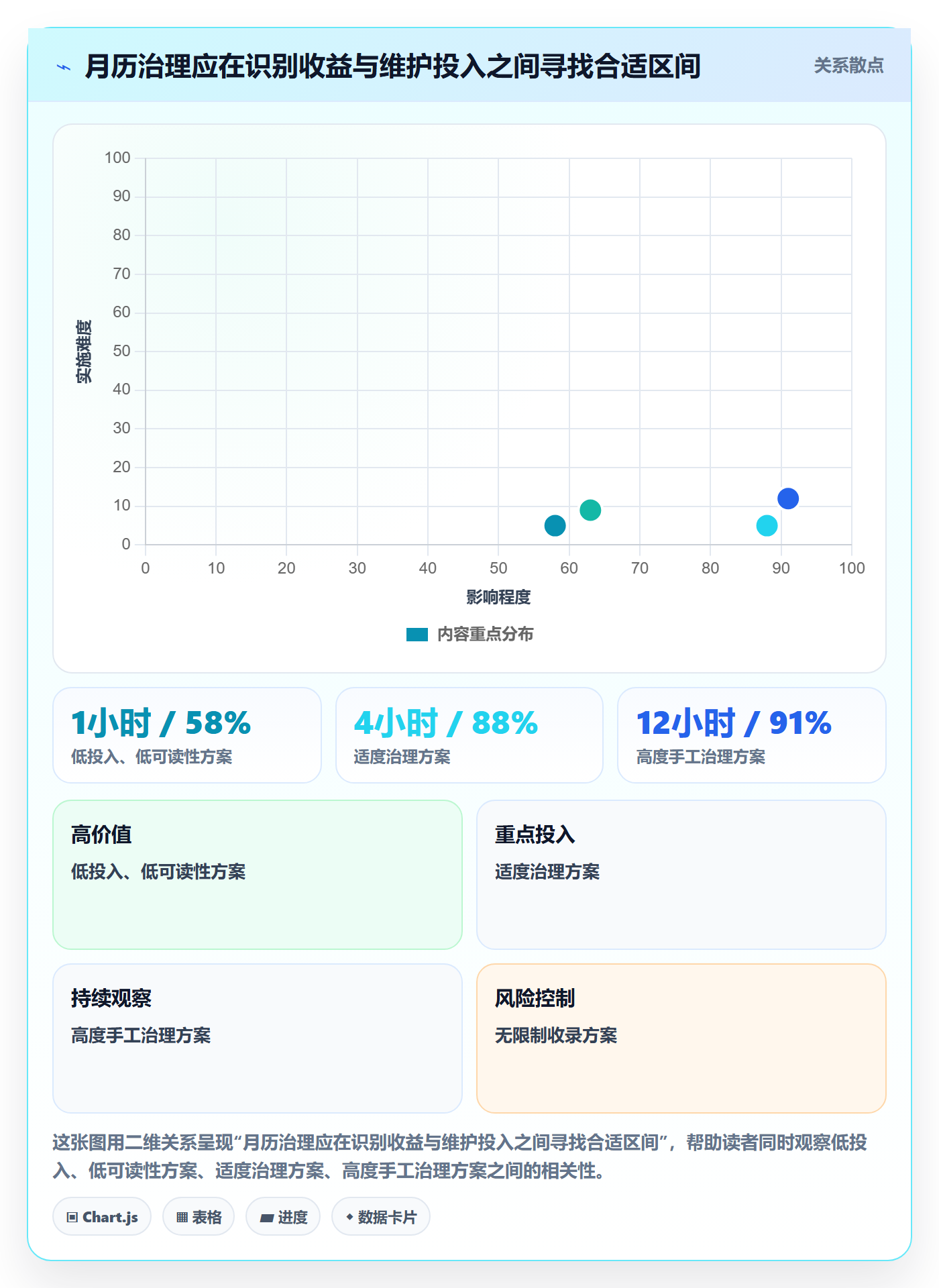 月视图最佳实践:研发团队日历视图流程优化,常见问题