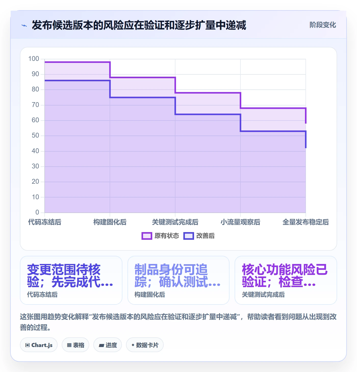 版本管理方法大全:项目负责人版本管理风险控制落地清单