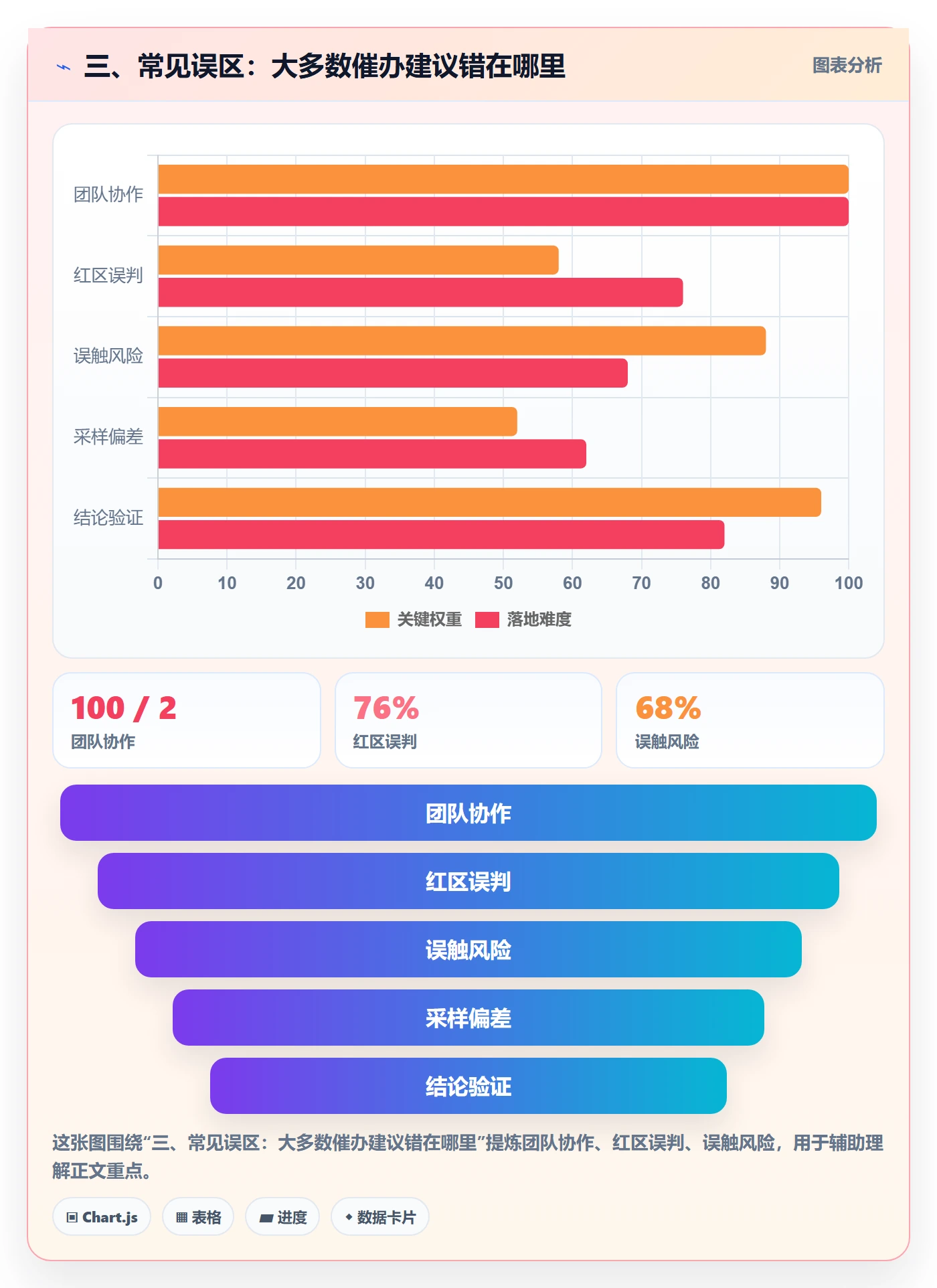 三、常见误区:大多数催办建议错在哪里