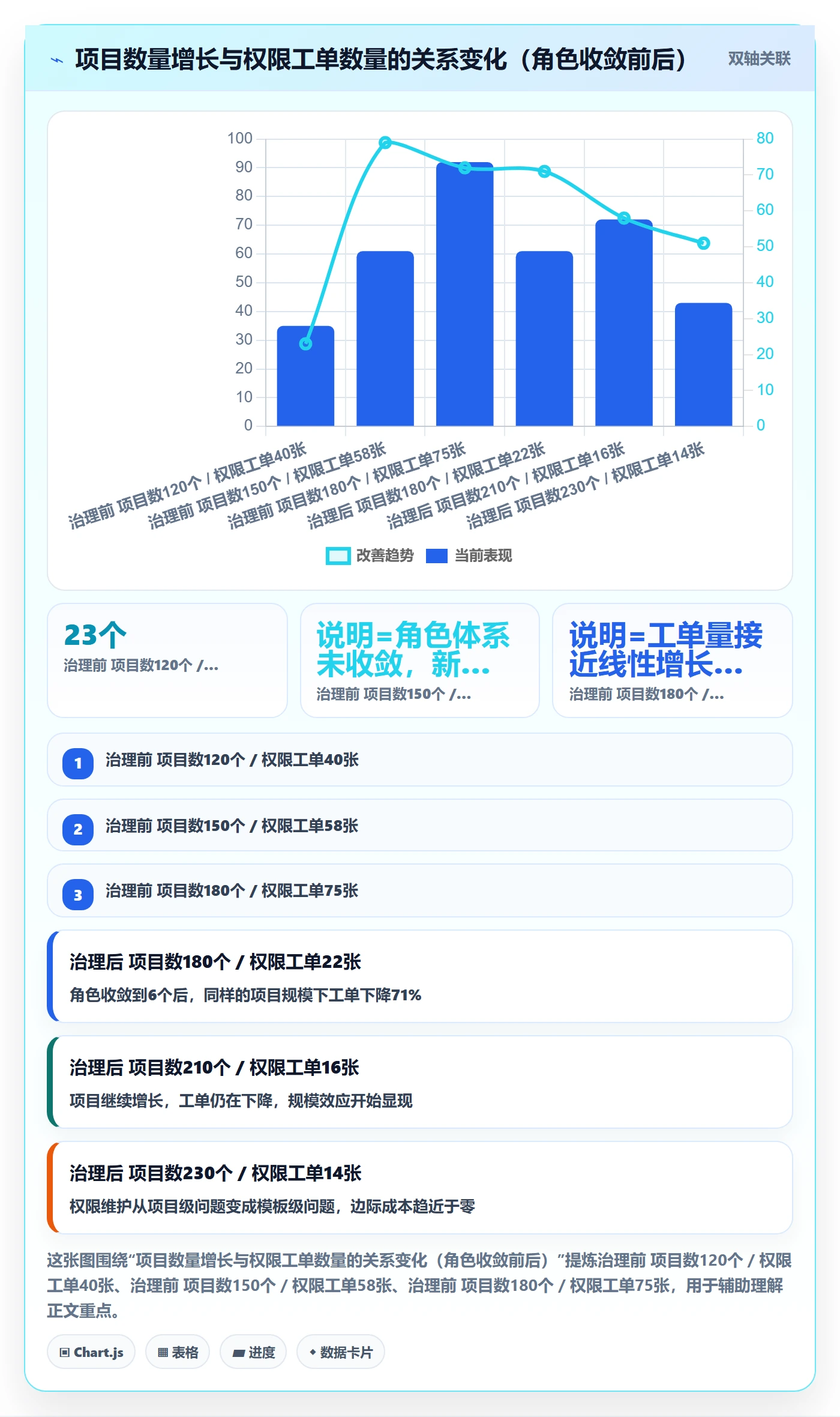 项目模板复制项目教程:项目成员制度设计,避坑指南