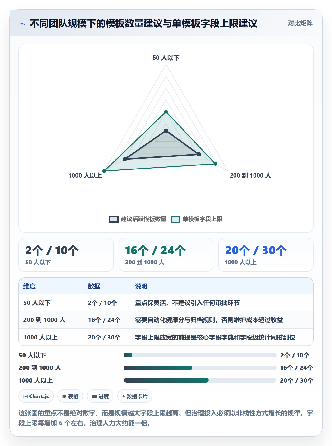 标准项目实操方法：研发团队提升项目模板效率的风险控制方法与模板