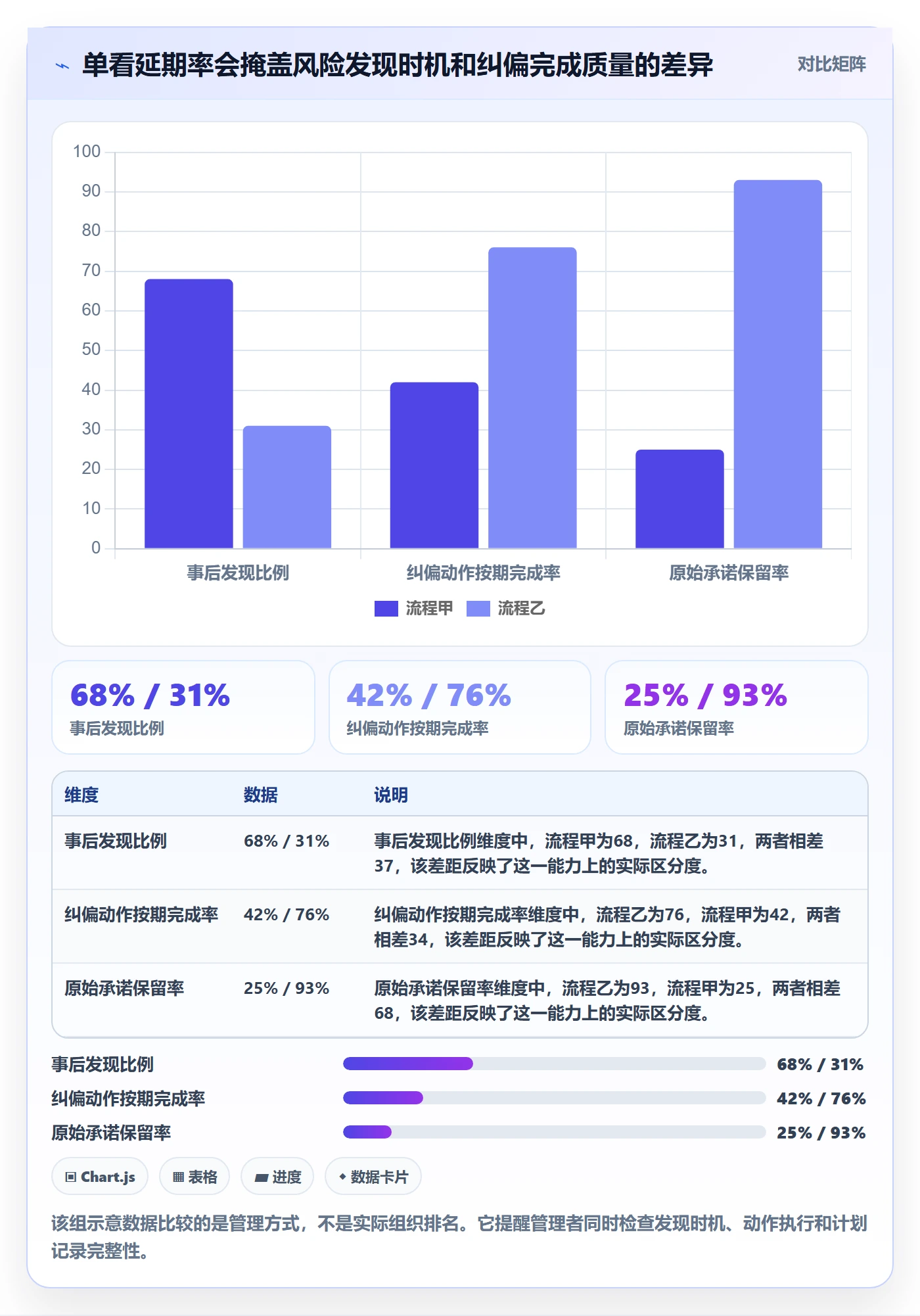 超期流程与规范：产品经理延期管理流程优化关键指标