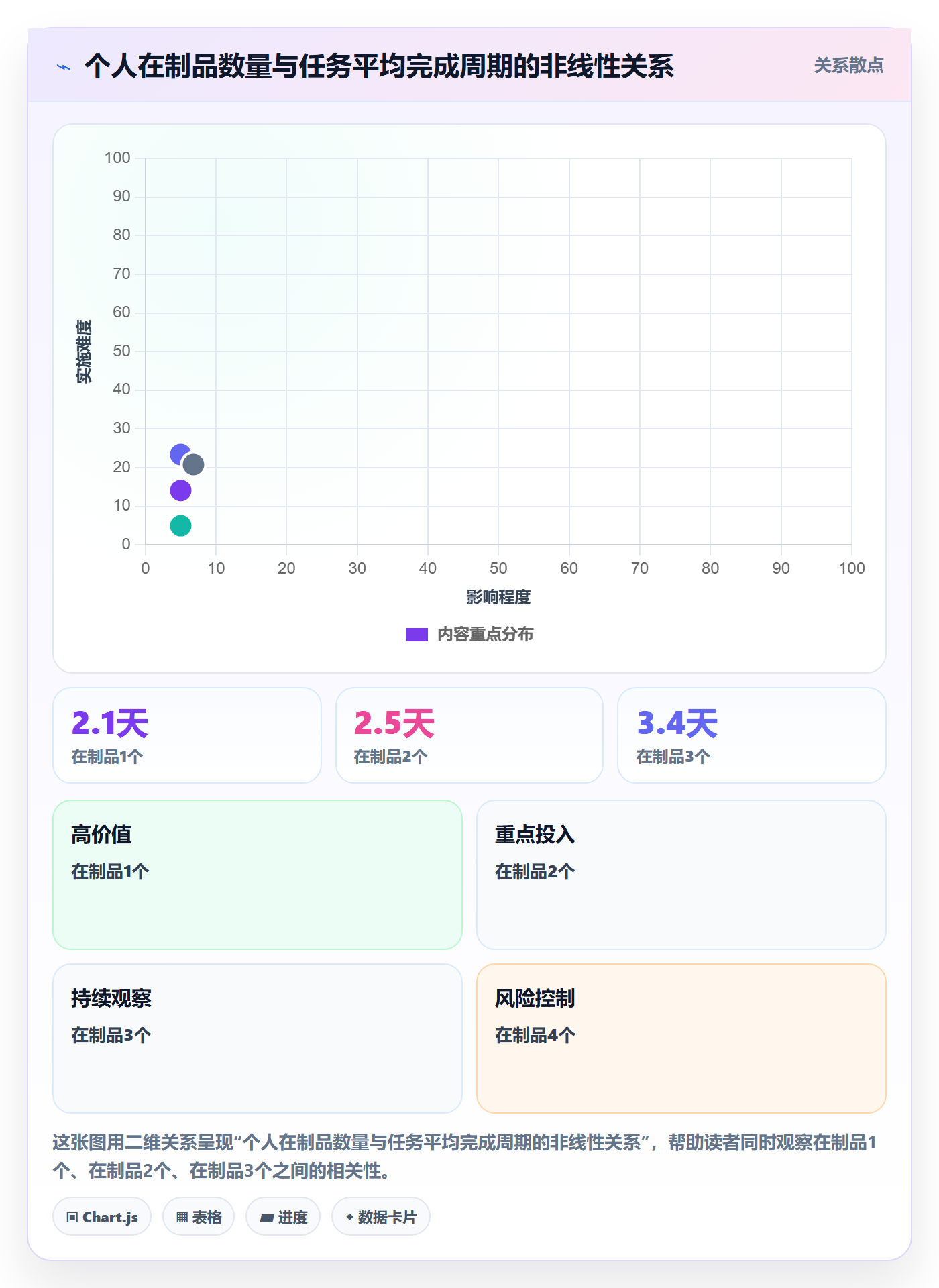 多人任务实操方法：项目成员提升任务分派效率的风险控制方法与模板