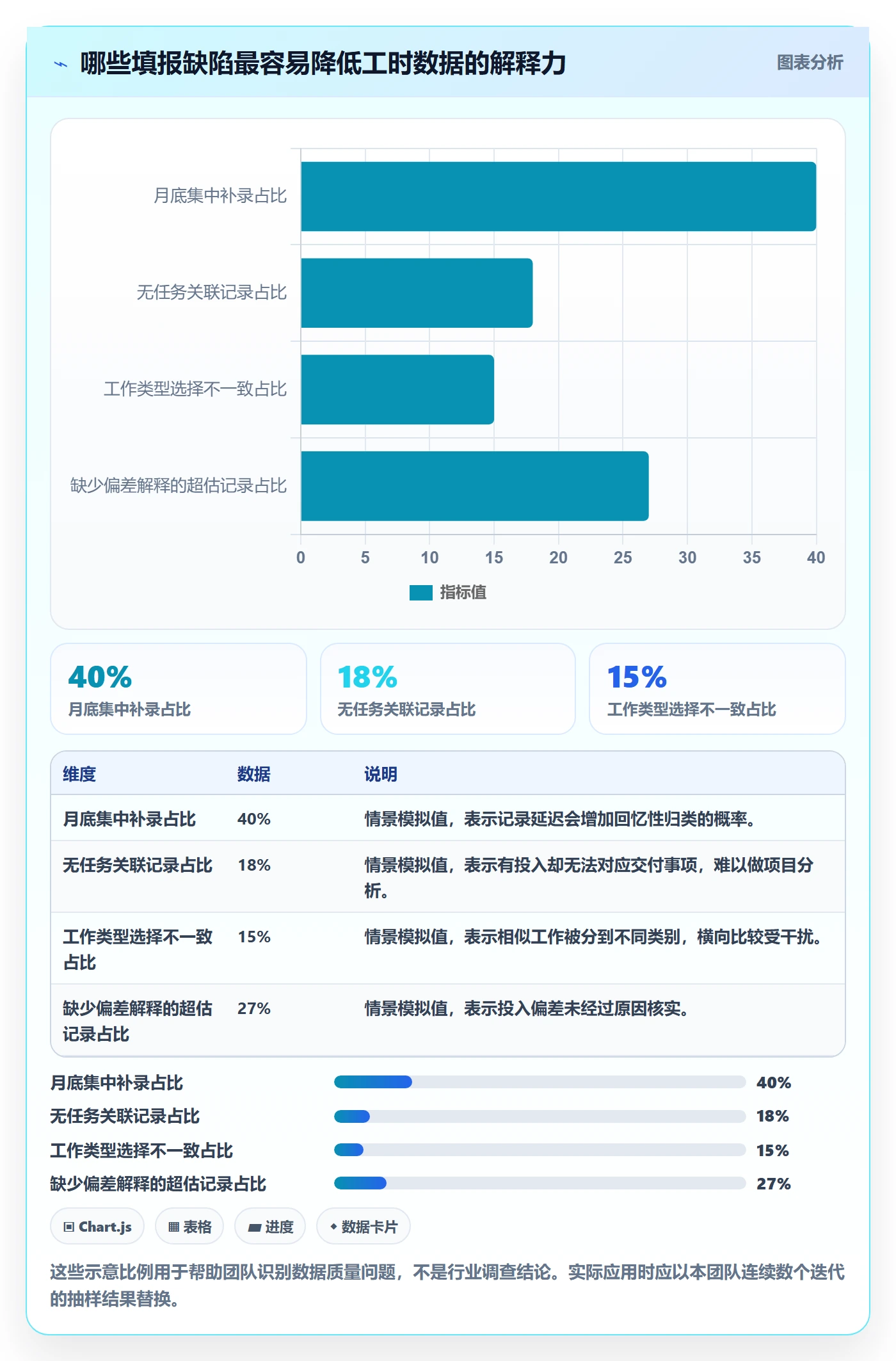 填报工时管理方法大全：研发团队工时管理协同管理落地清单
