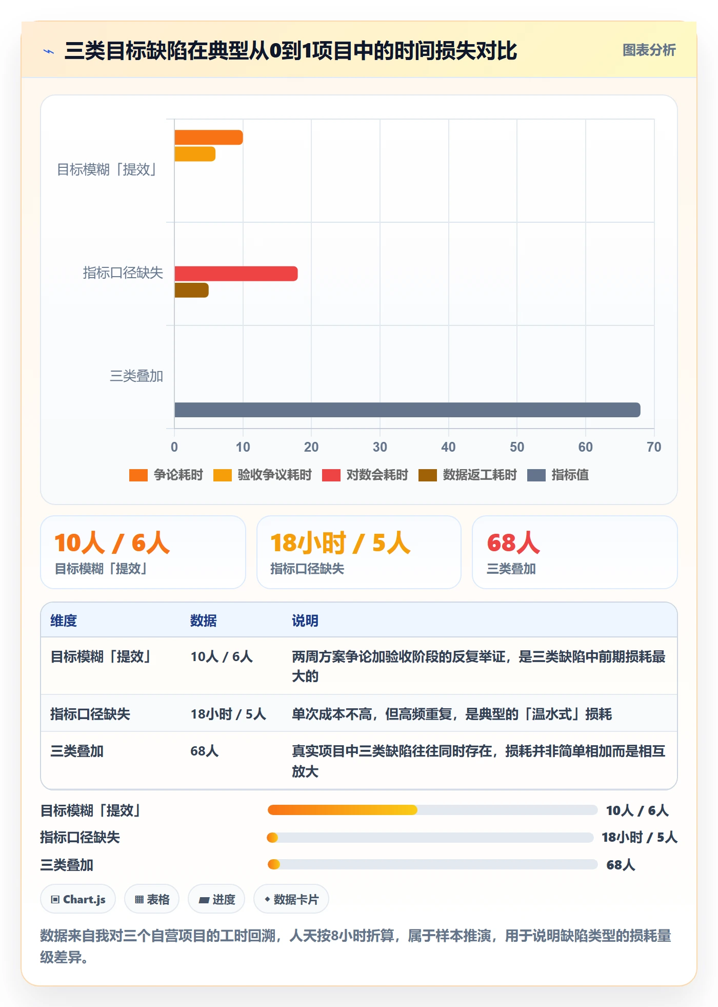 项目目标怎么做?产品经理效率提升:项目目标从0到1