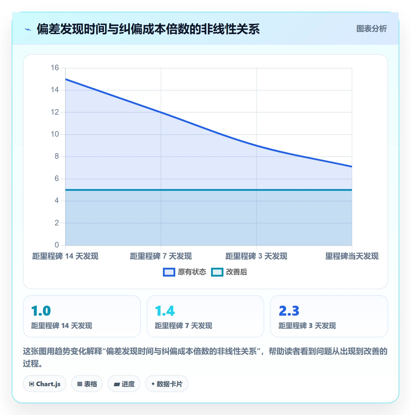 进度偏差管理指南：项目成员如何做好进度管理，实操方法全流程