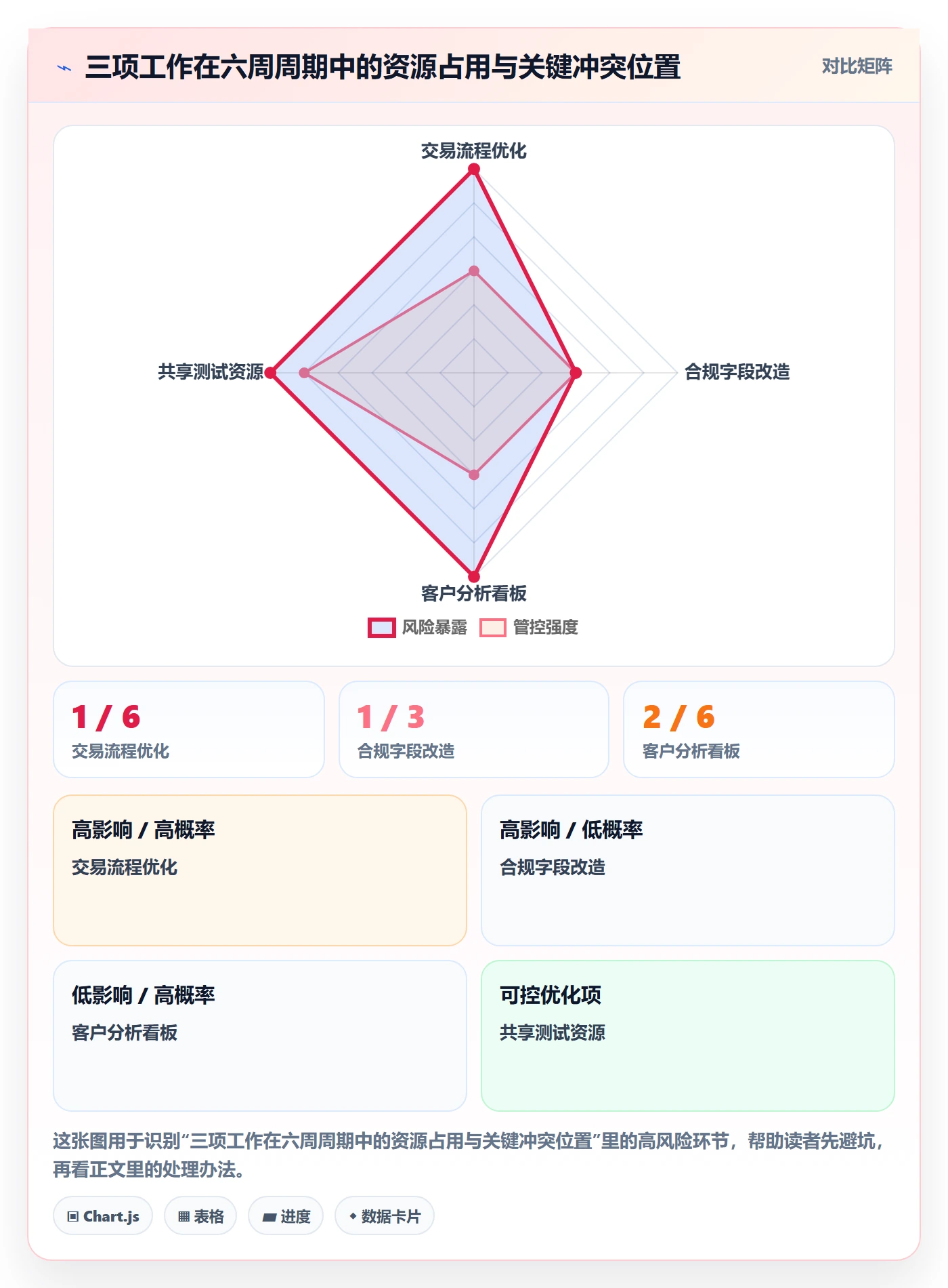 资源管理资源全流程:产品经理风险控制与一文讲清