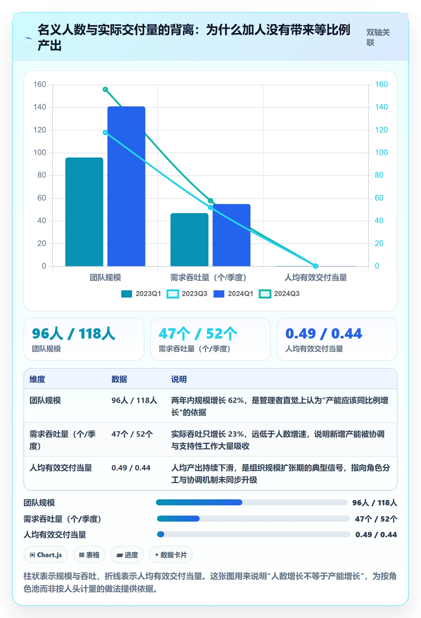 角色管理指南:项目负责人如何做好资源管理,效率提升全流程
