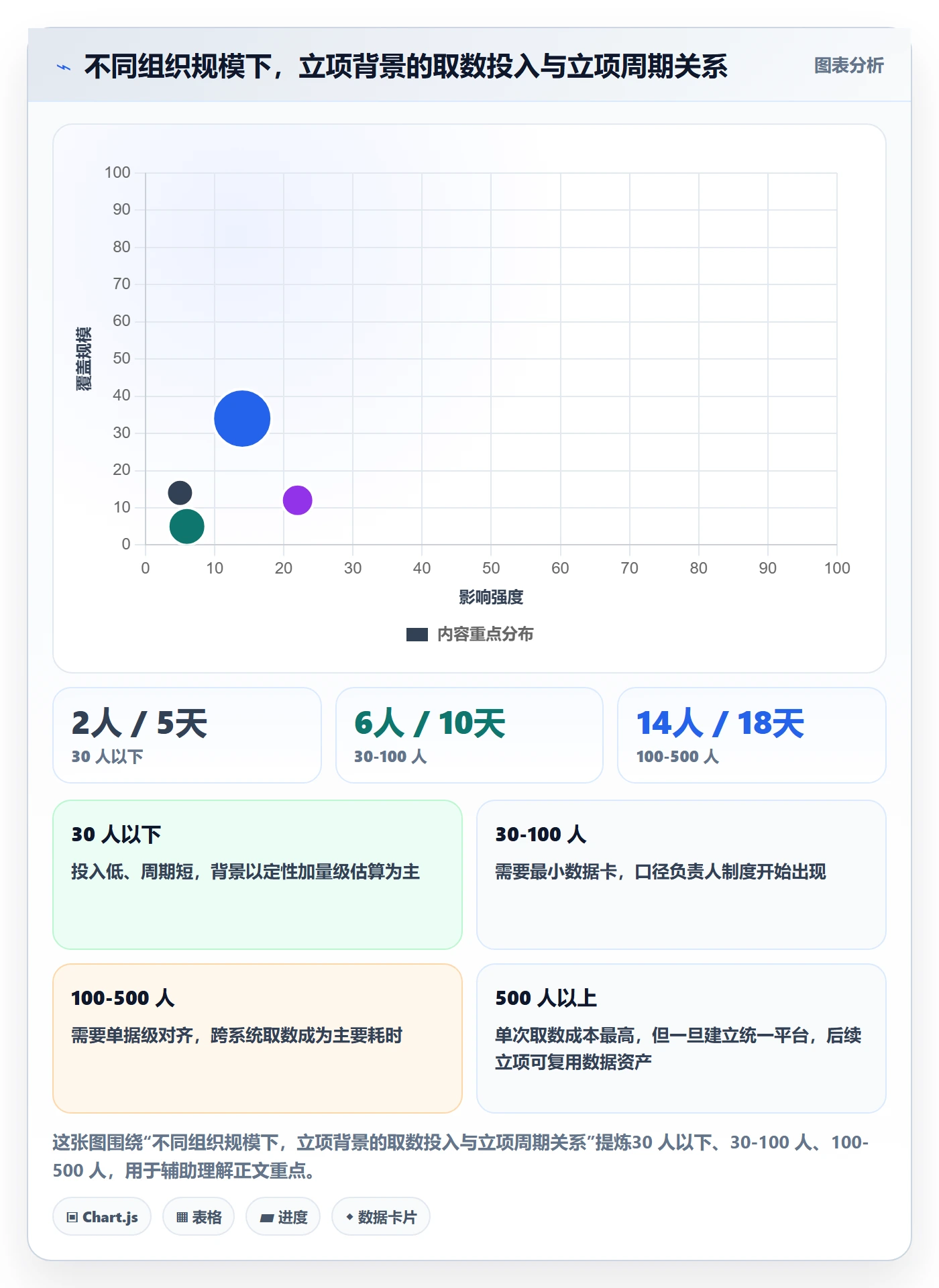 项目背景怎么做?跨部门团队数据分析:项目立项从0到1