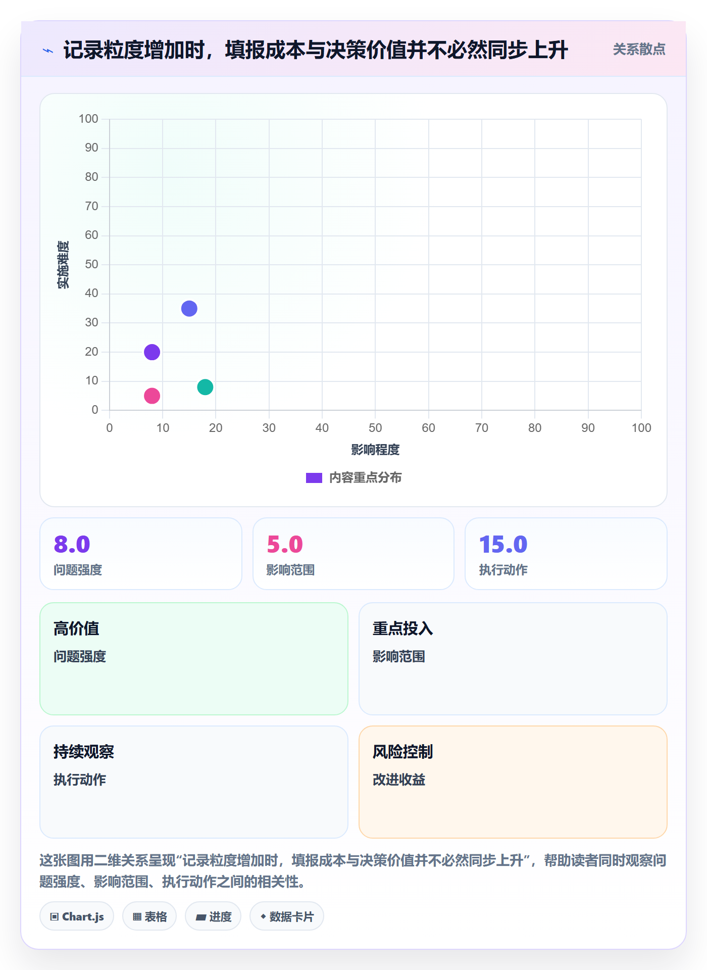工时管理如何做好工时？跨部门团队协同管理与操作步骤