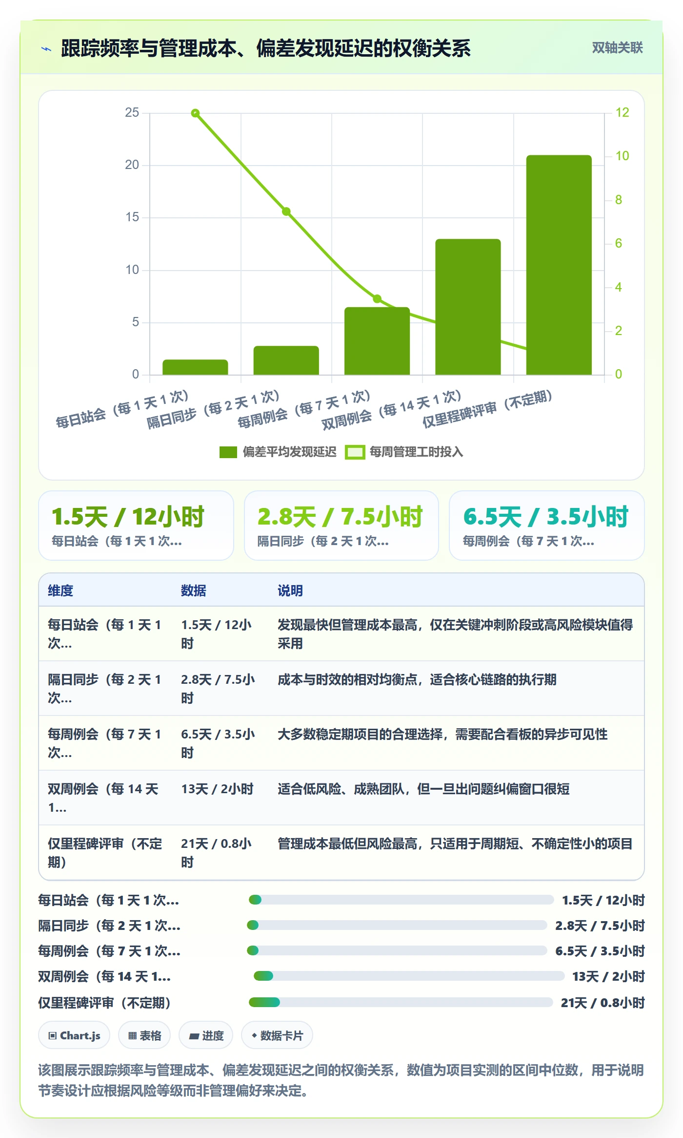 目标拆解管理指南:项目负责人如何做好项目目标,落地方案全流程